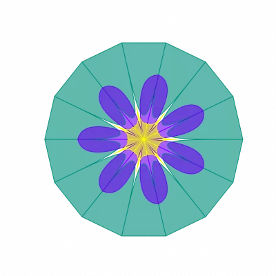 Data Visualization