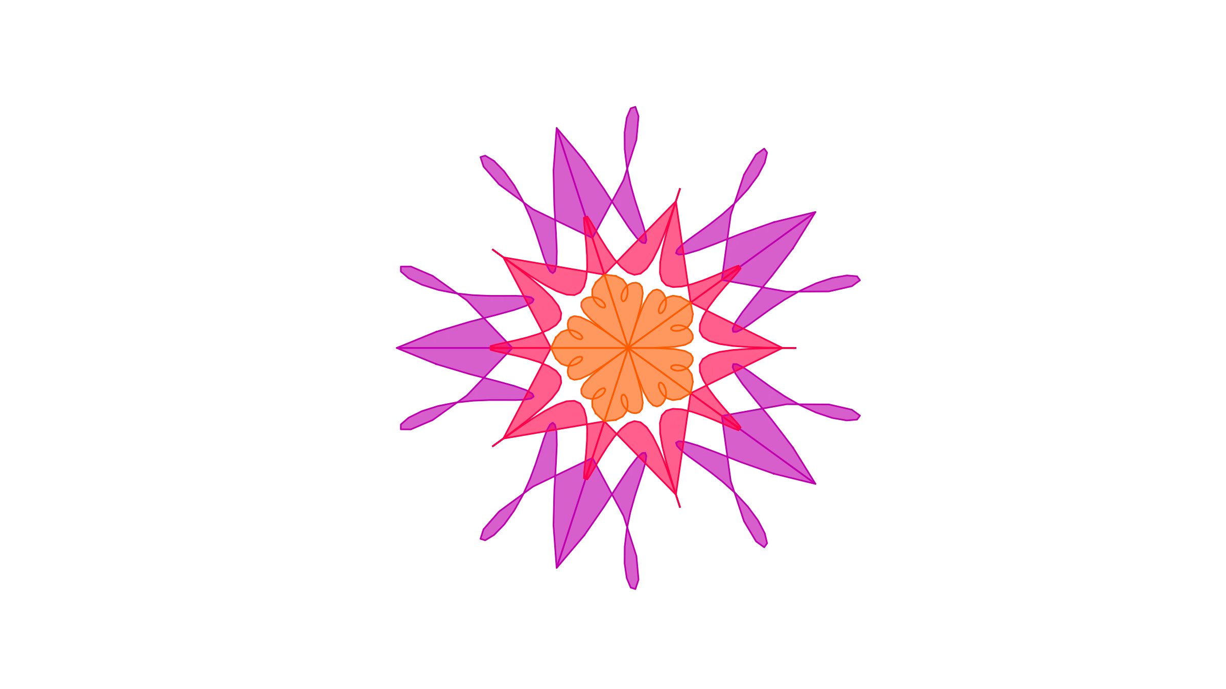 5D