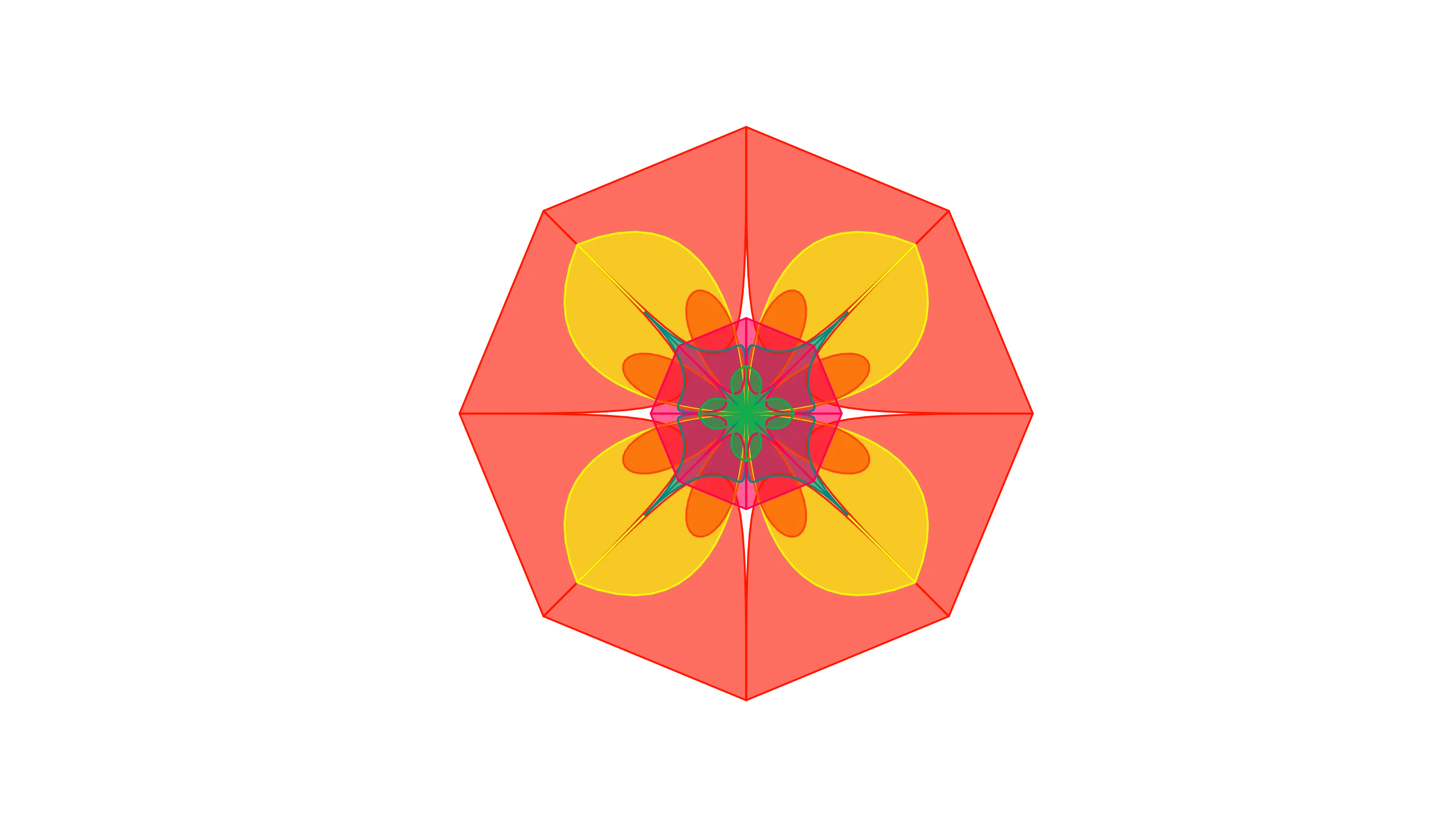 90–90 Rule