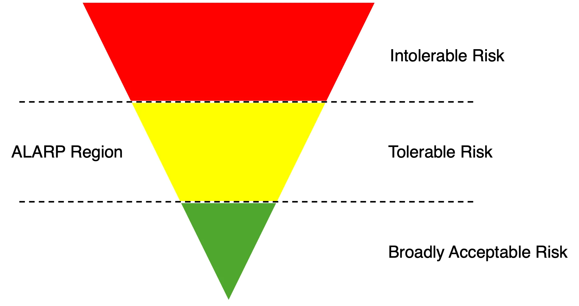 ALARP Principle | Think Insights