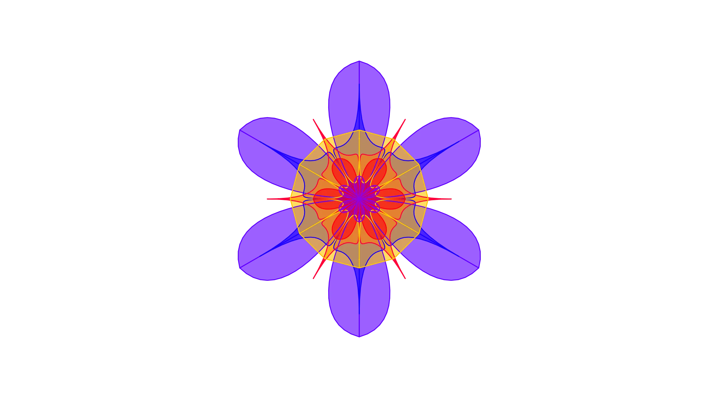 Amdahl's Law