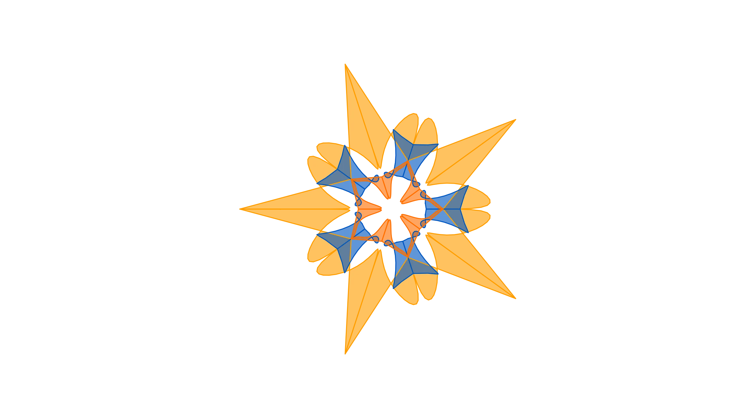 Ansoff Matrix