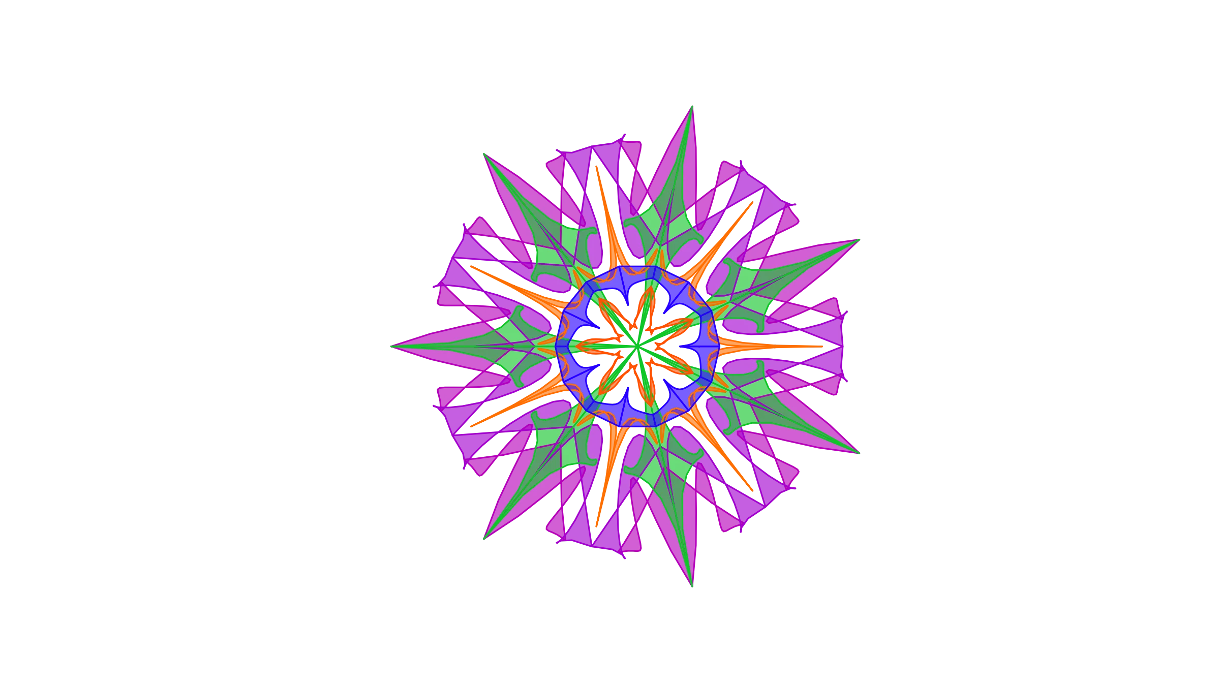 Ashby's Law of Requisite Variety
