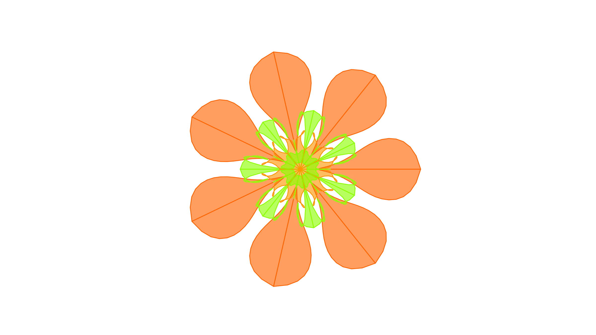 BACCM framework