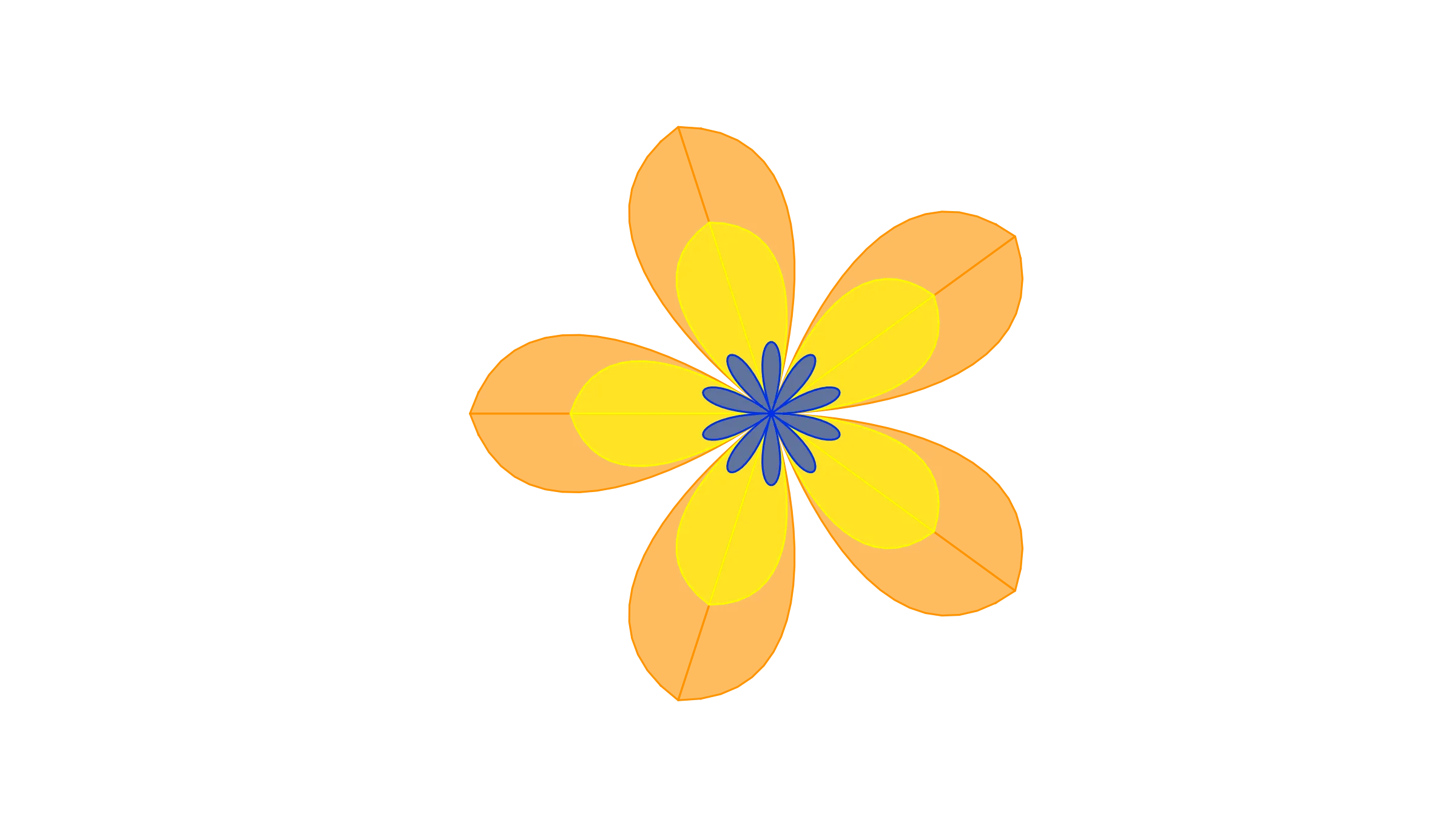 Binance Business Model