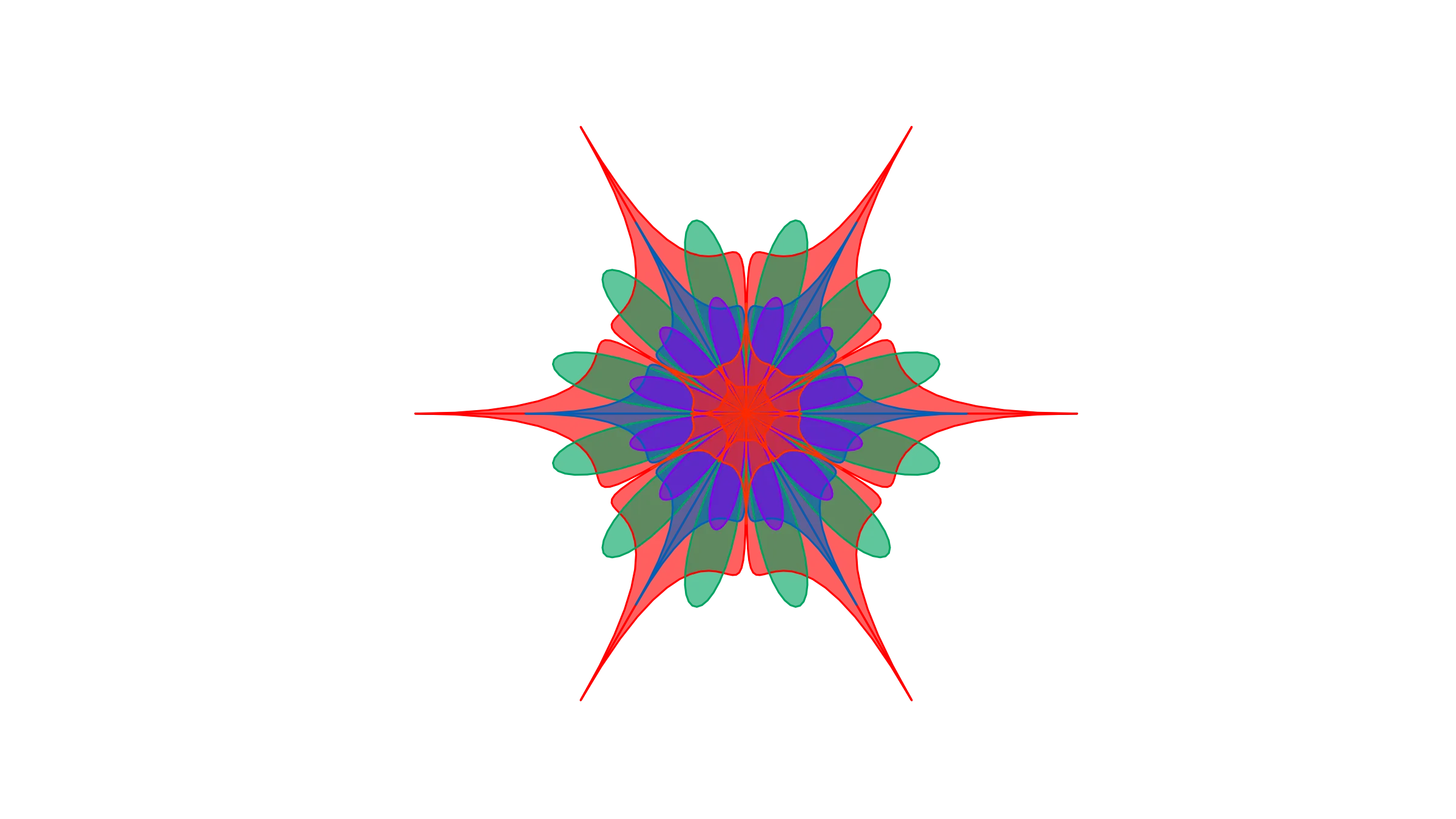 Boehm's Law