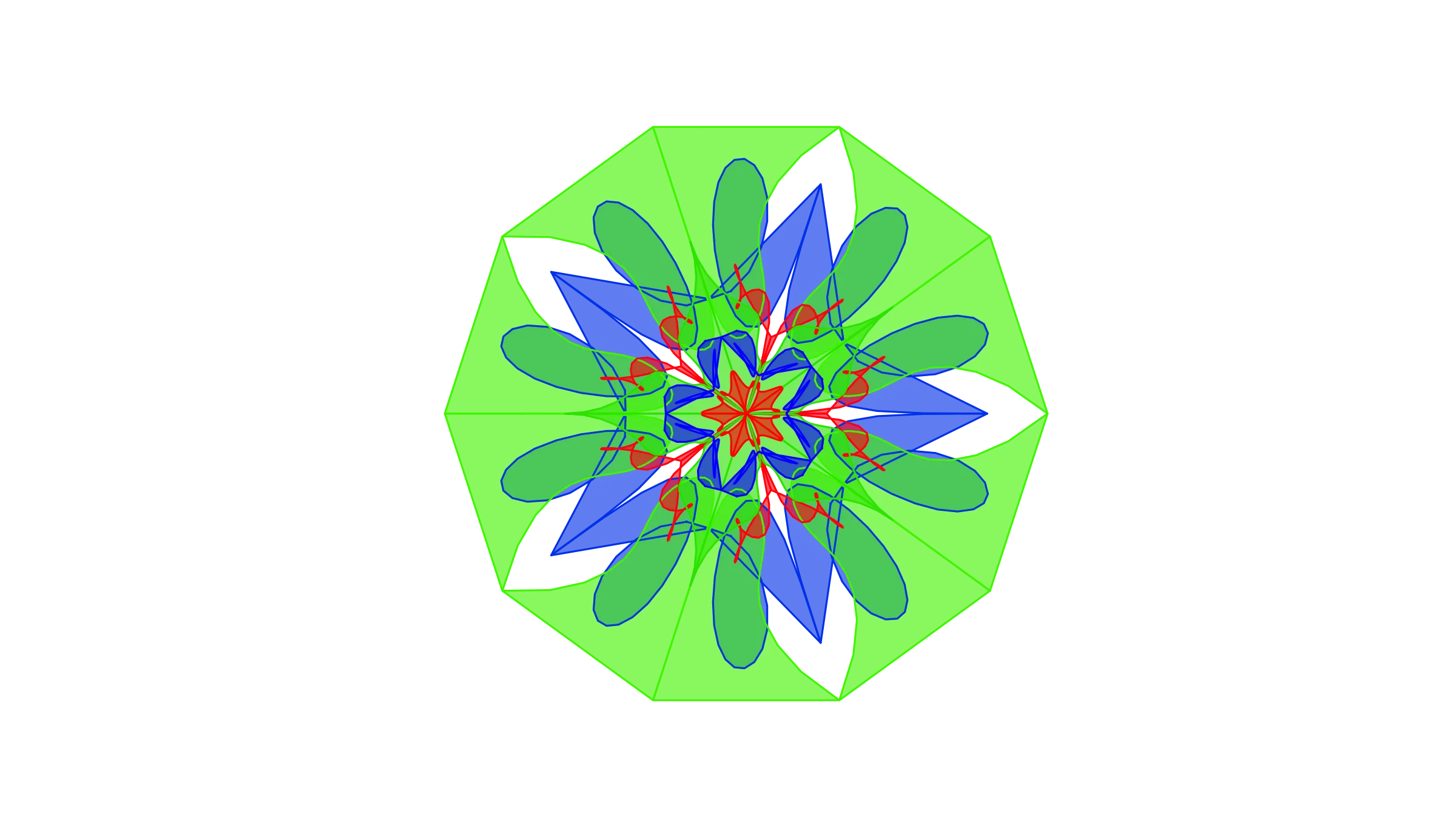 Campbell's Law