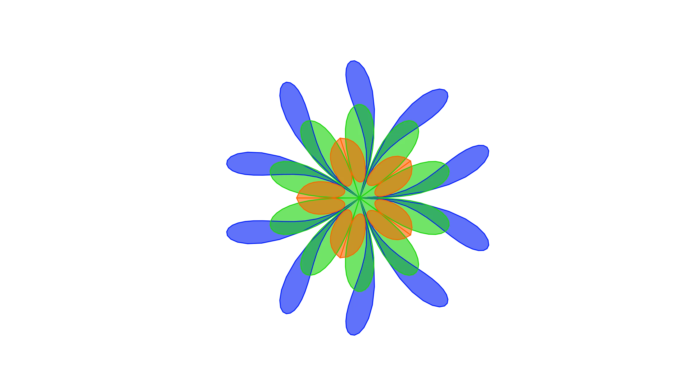 Change Kaleidoscope
