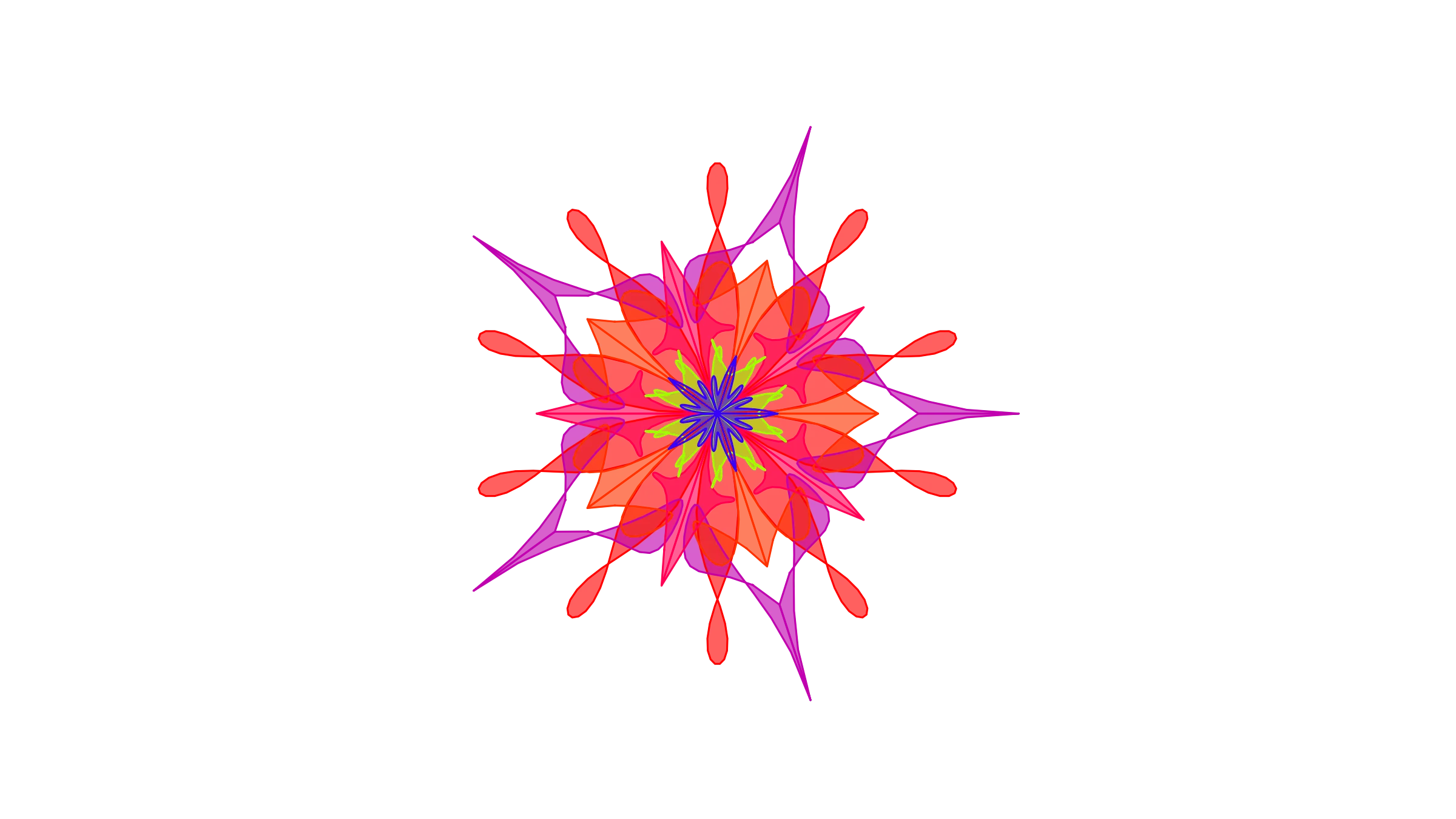 Communicating Personal Evolution