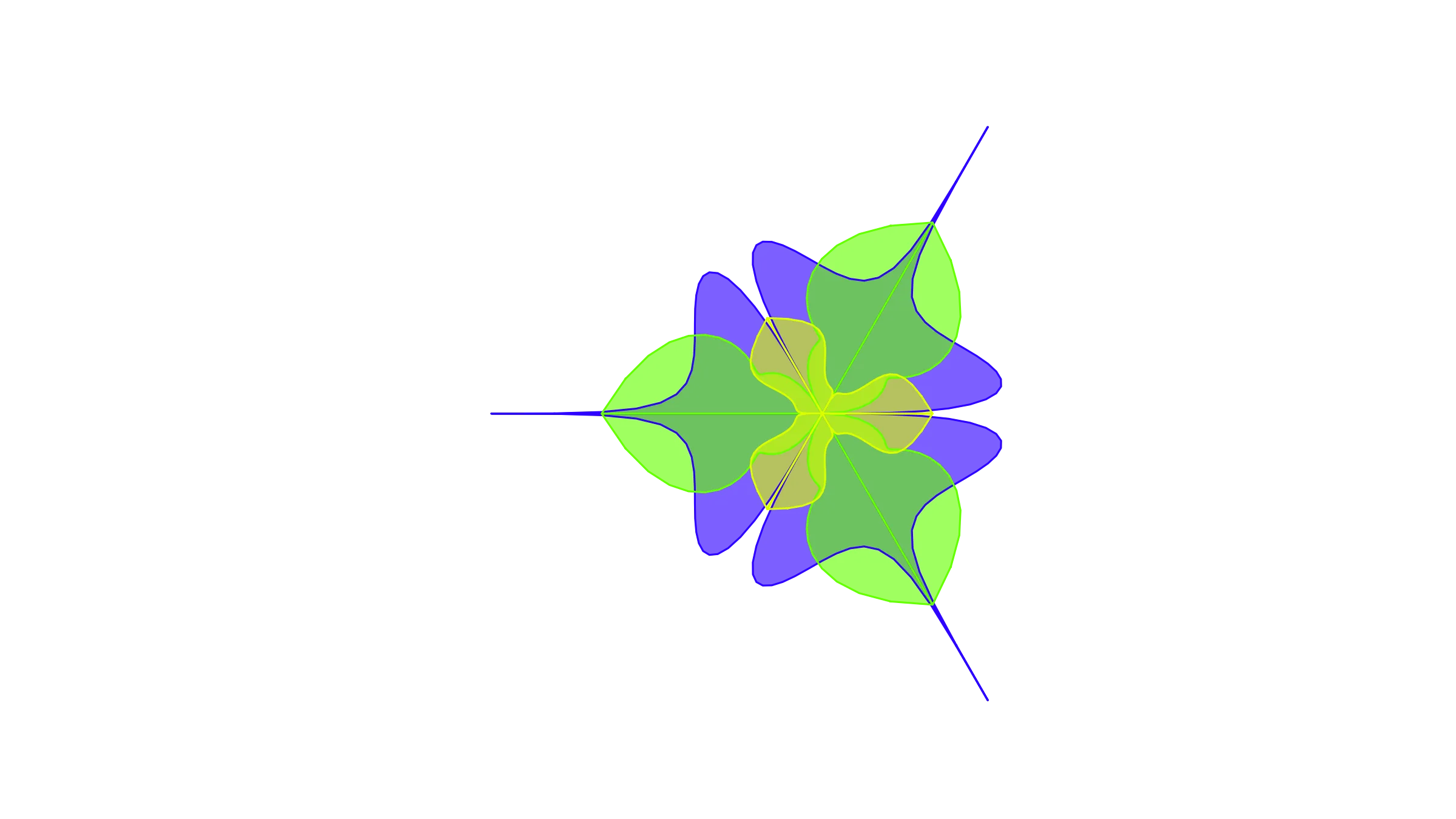 Consultant Client Cycle