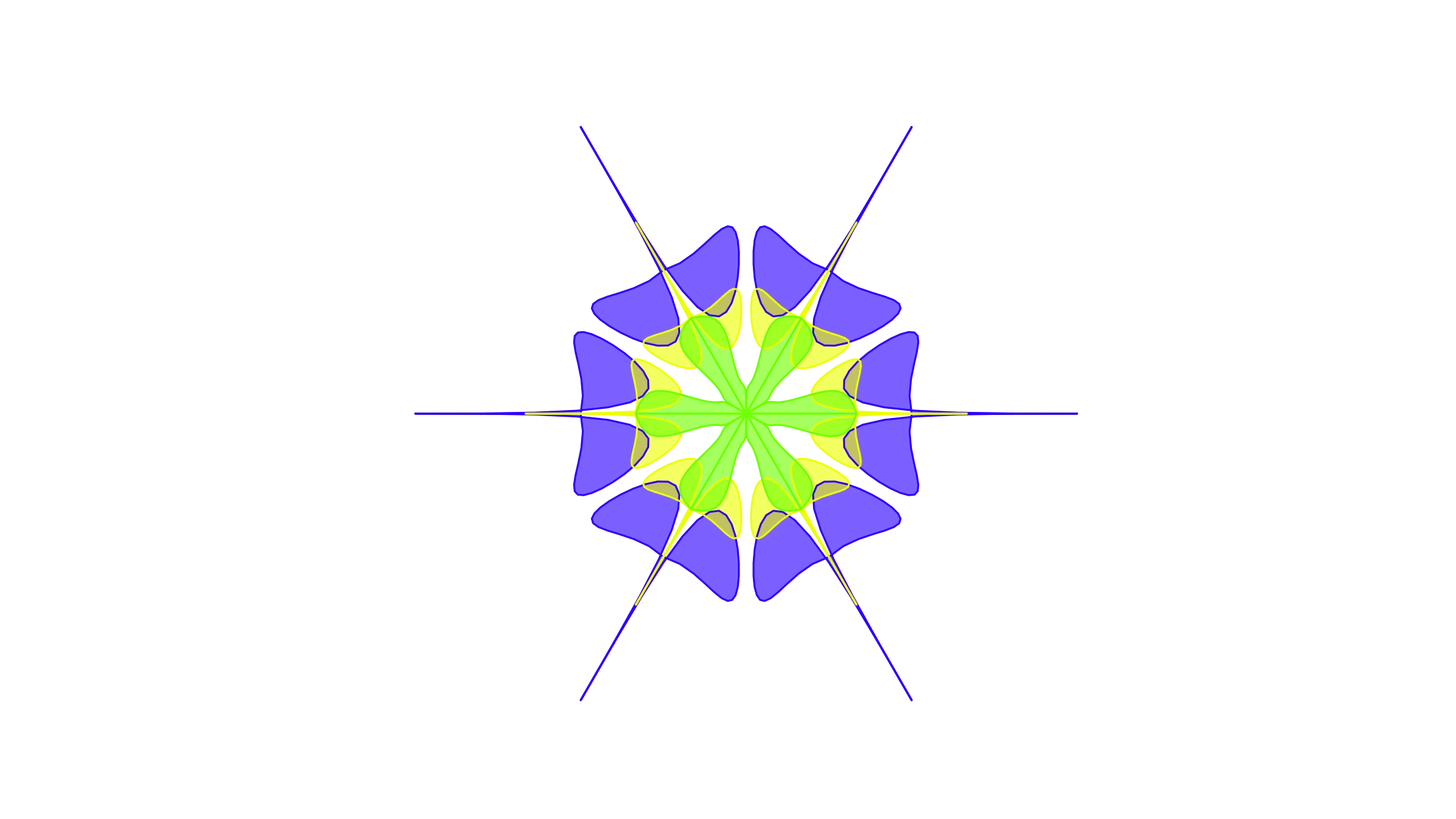 Data Platform