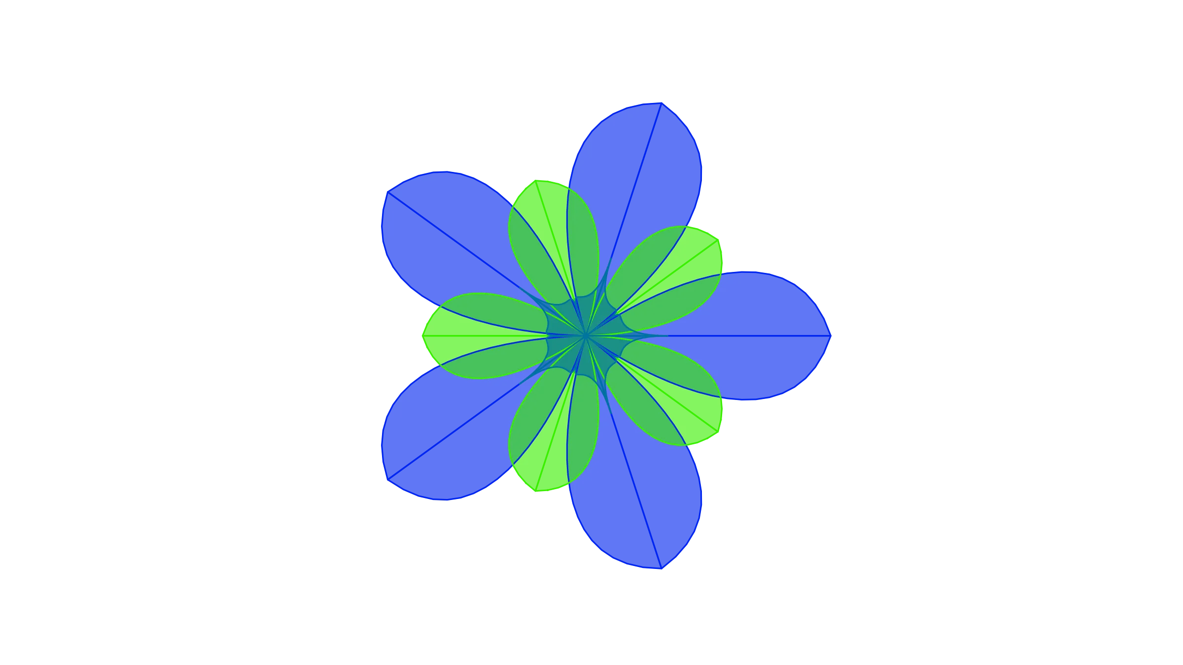 Data Stewardship