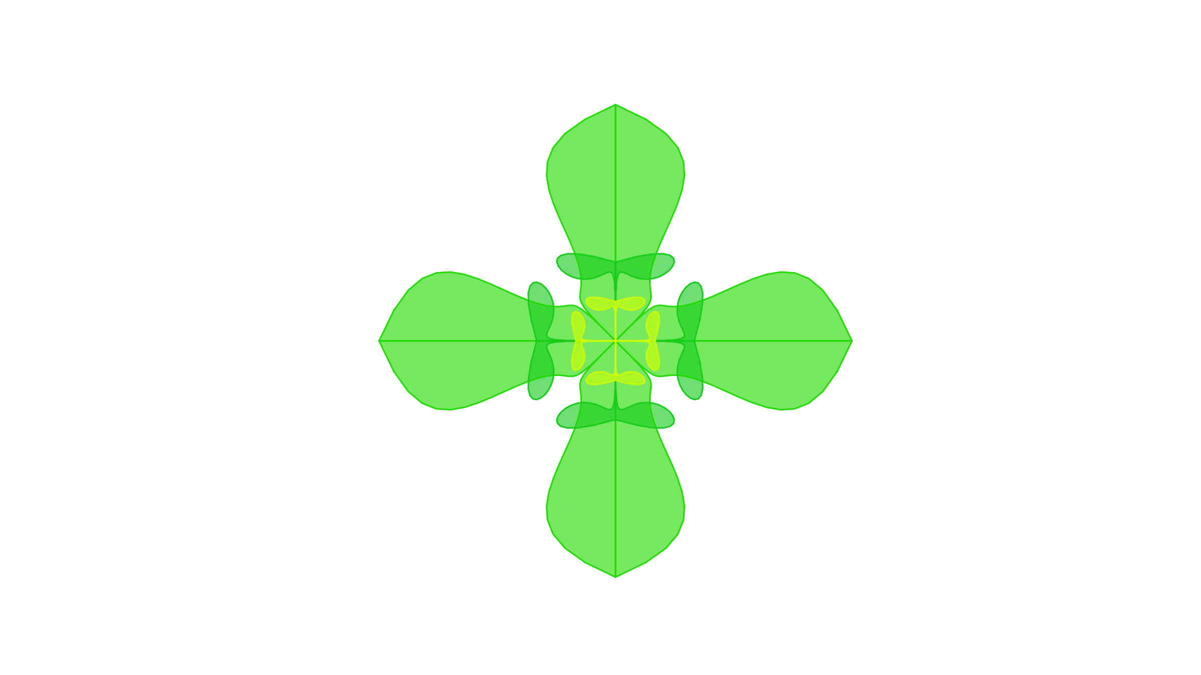 Delphi Technique