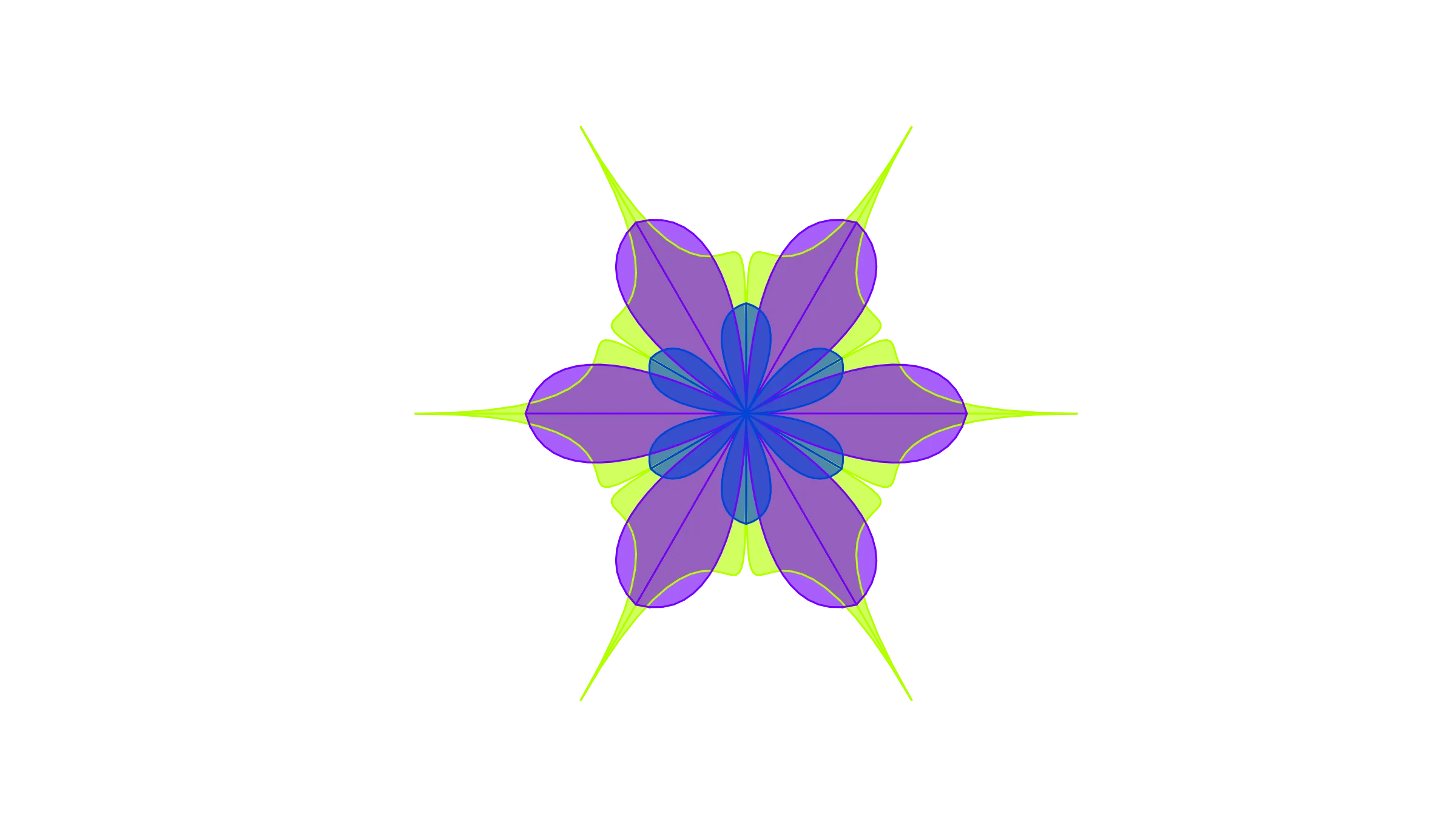 Denominator Neglect