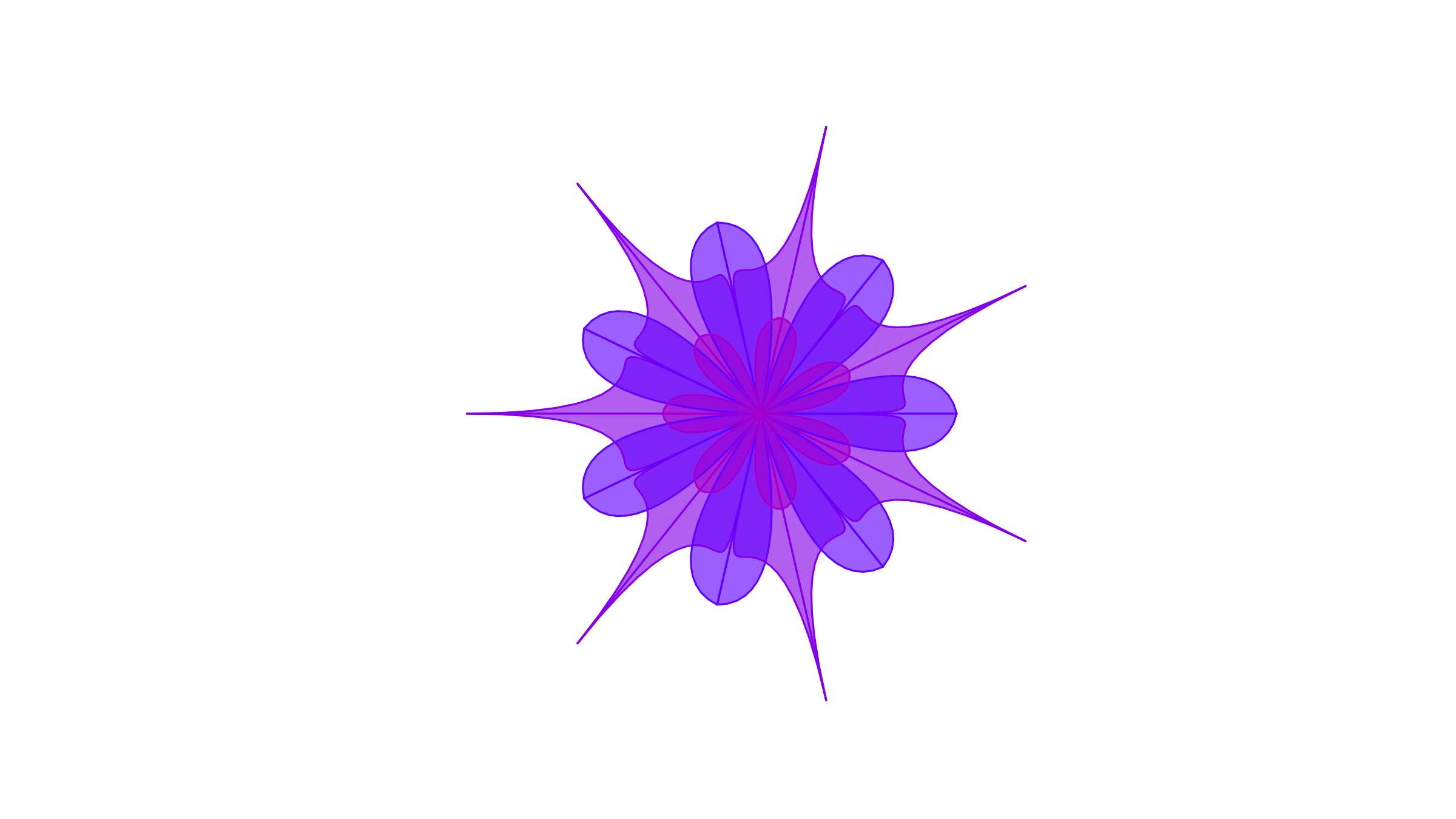 Dialectical Method