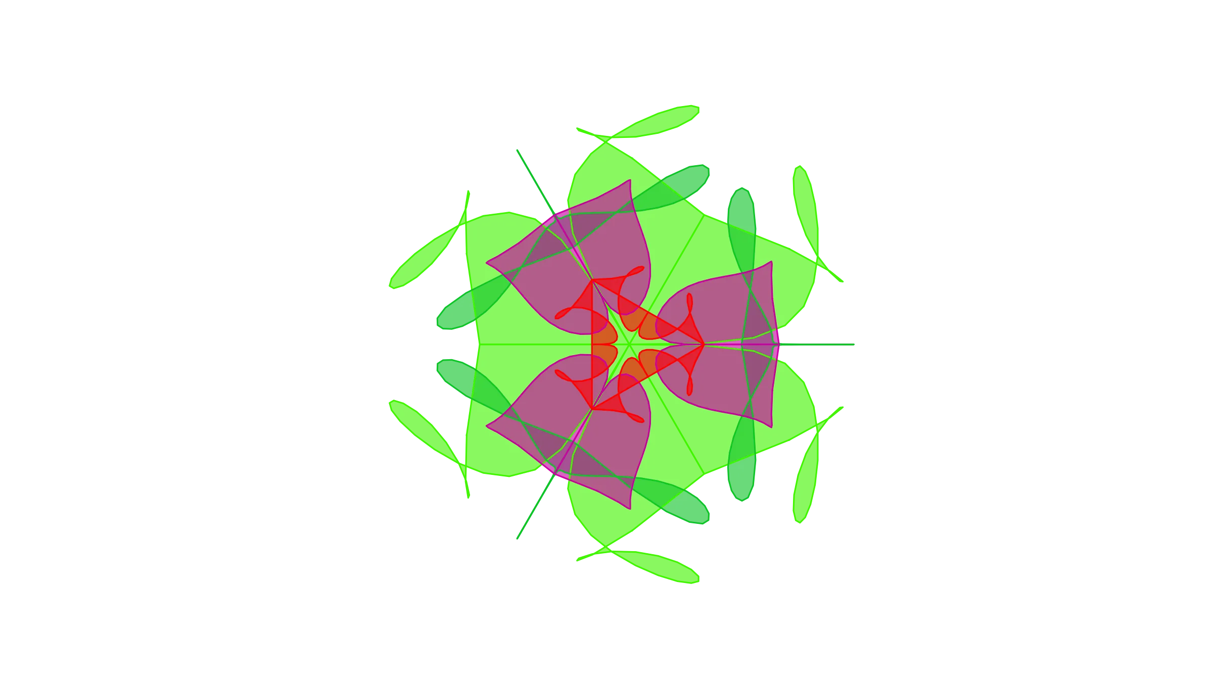 ESBI Model