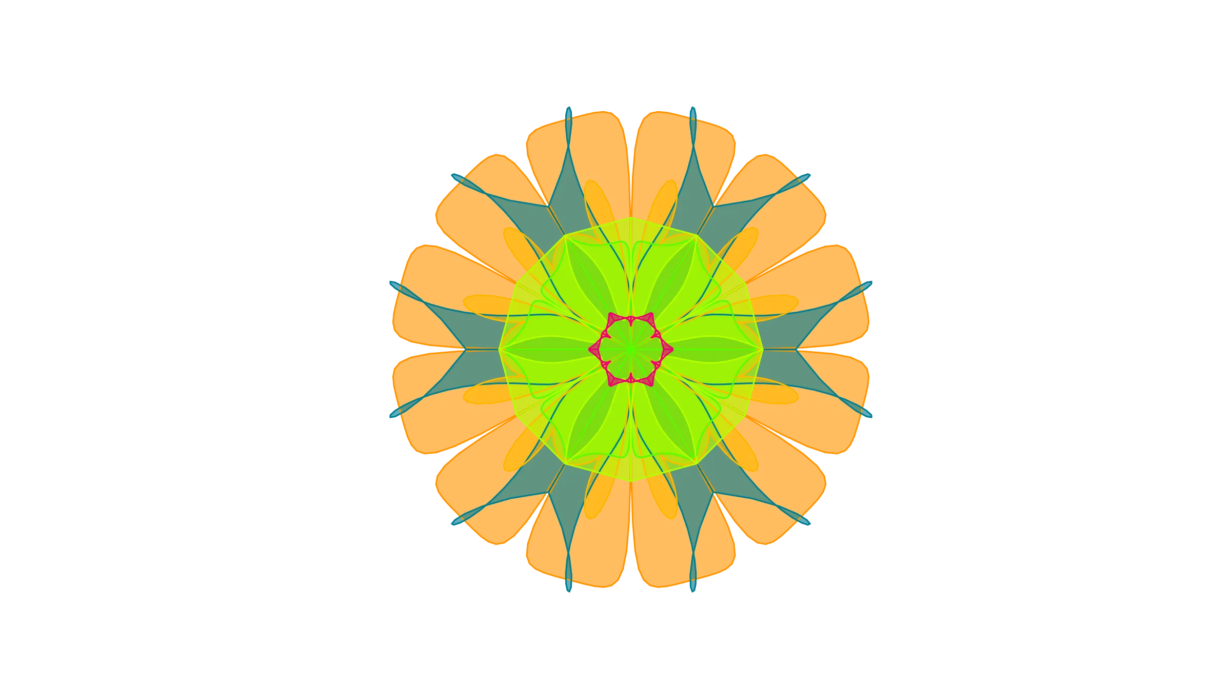 Einstellung Effect