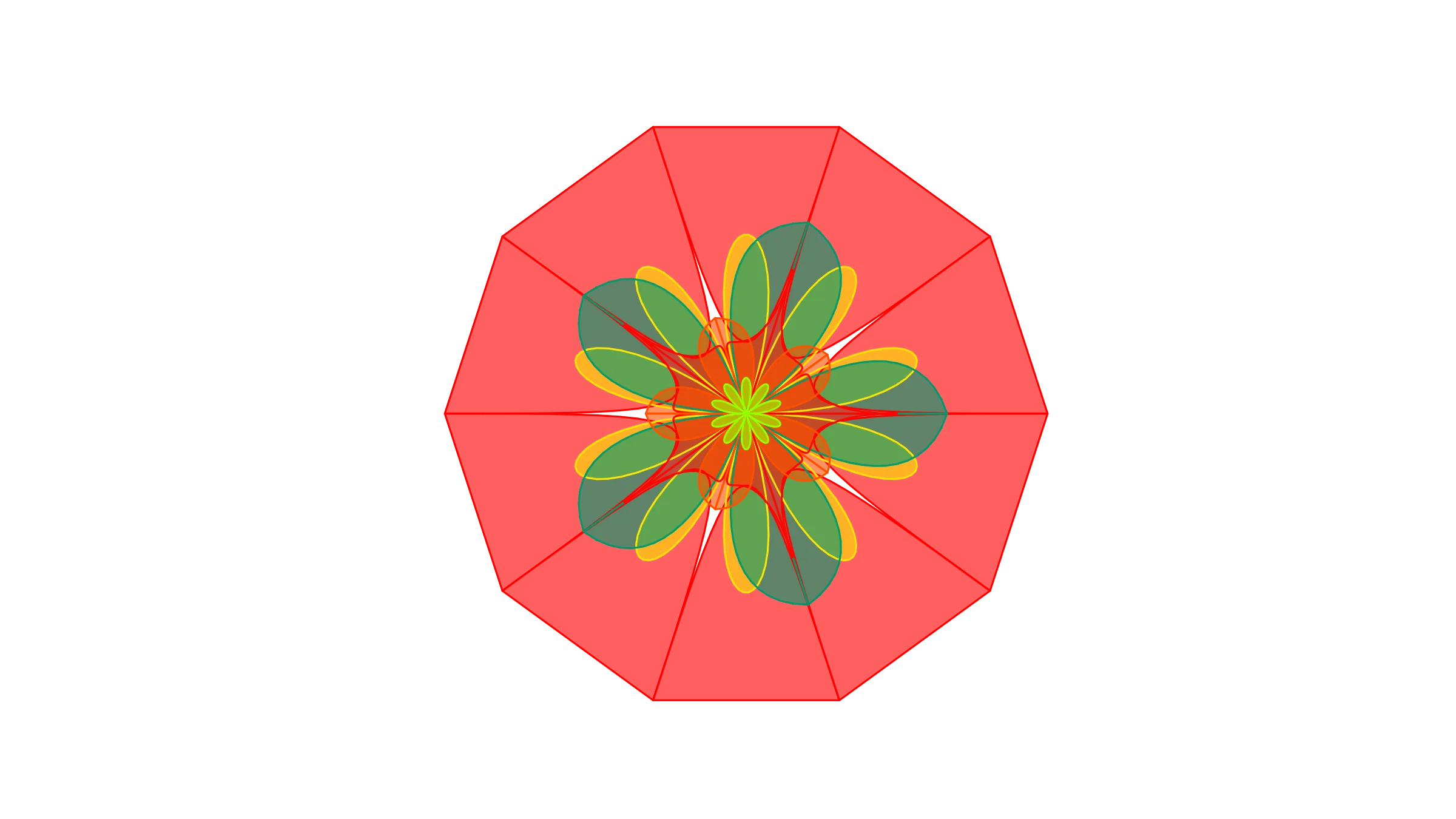 Endowed Progress Effect