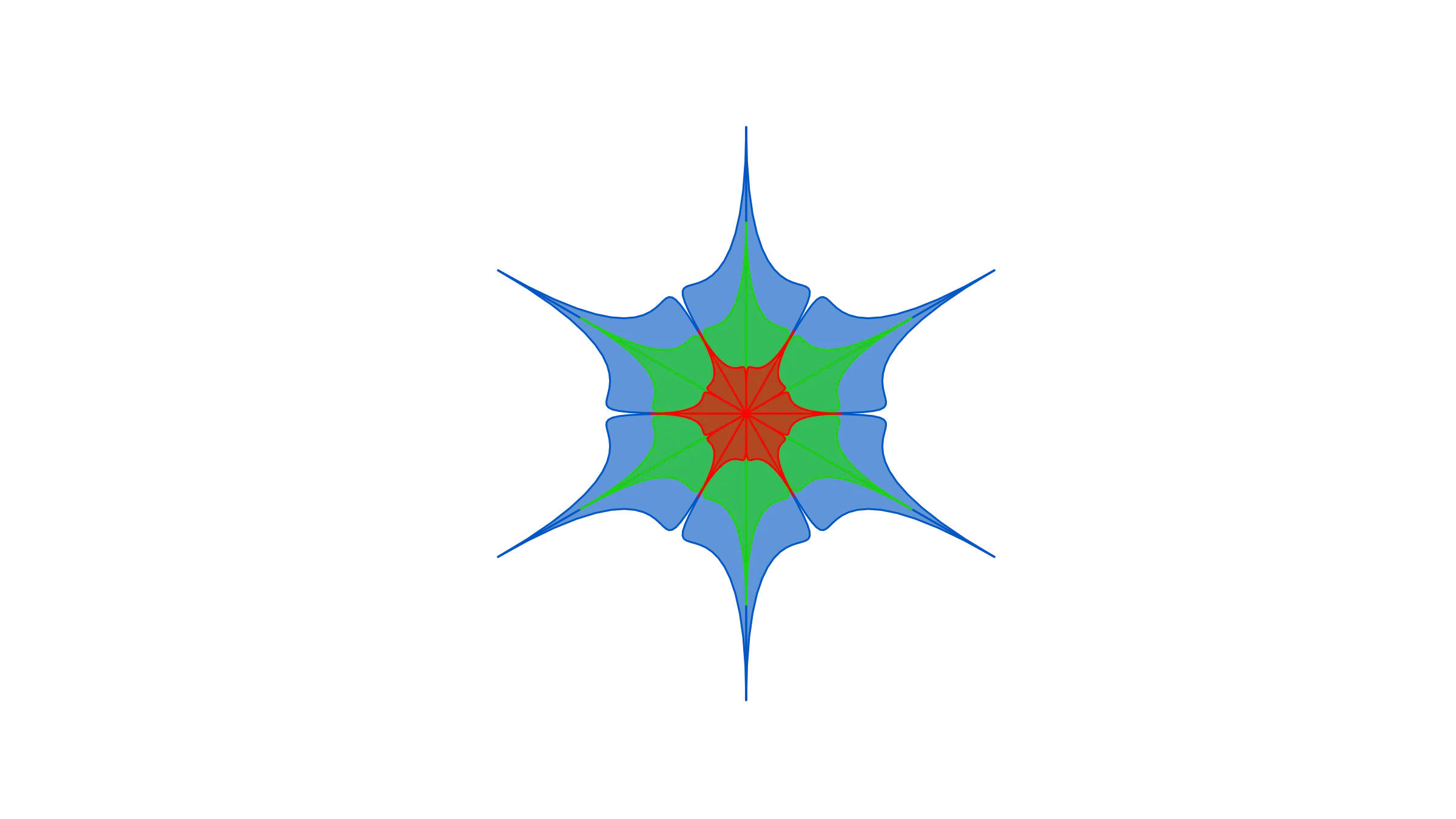 Fayol's Management Principles