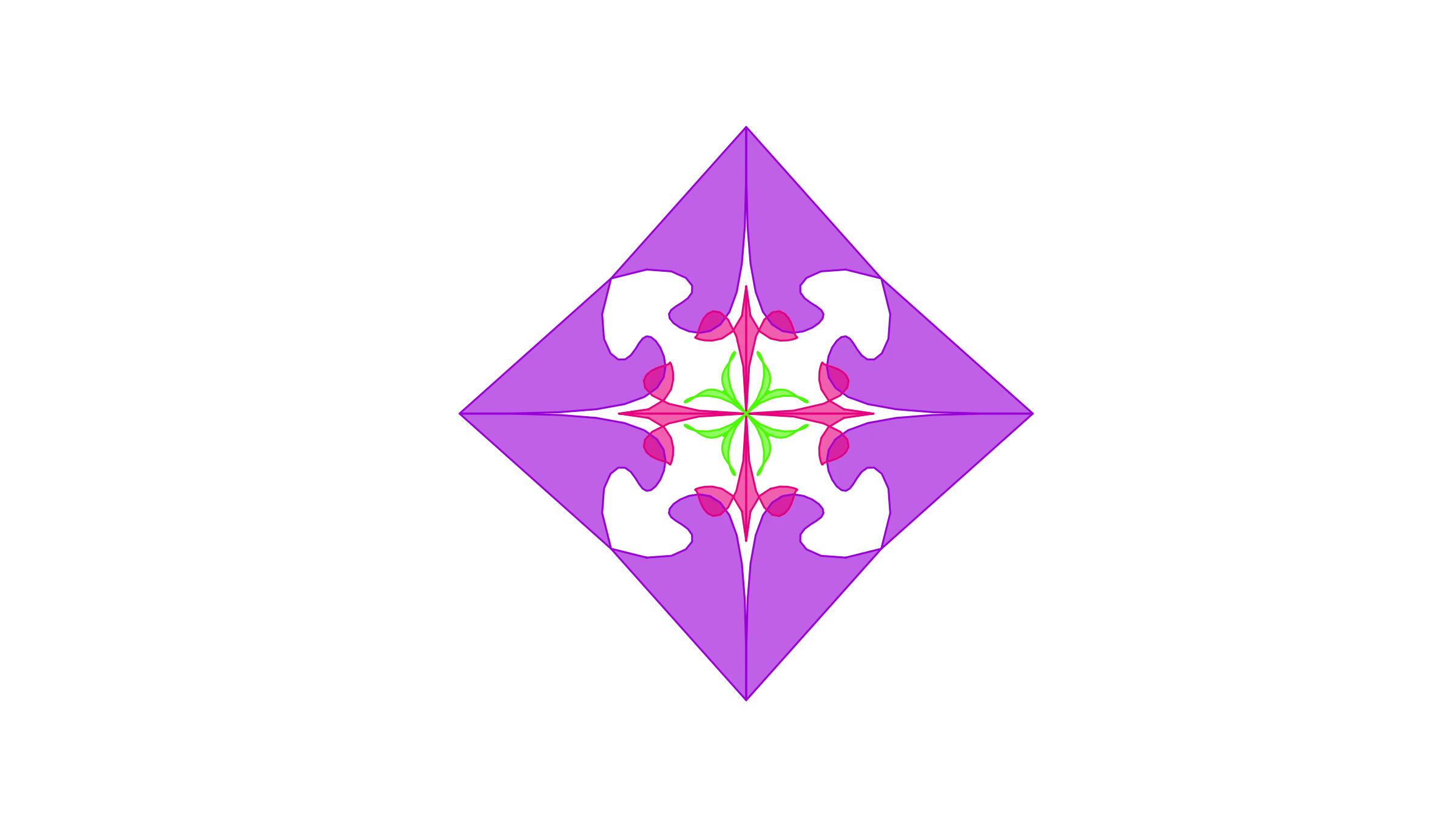 GPCT