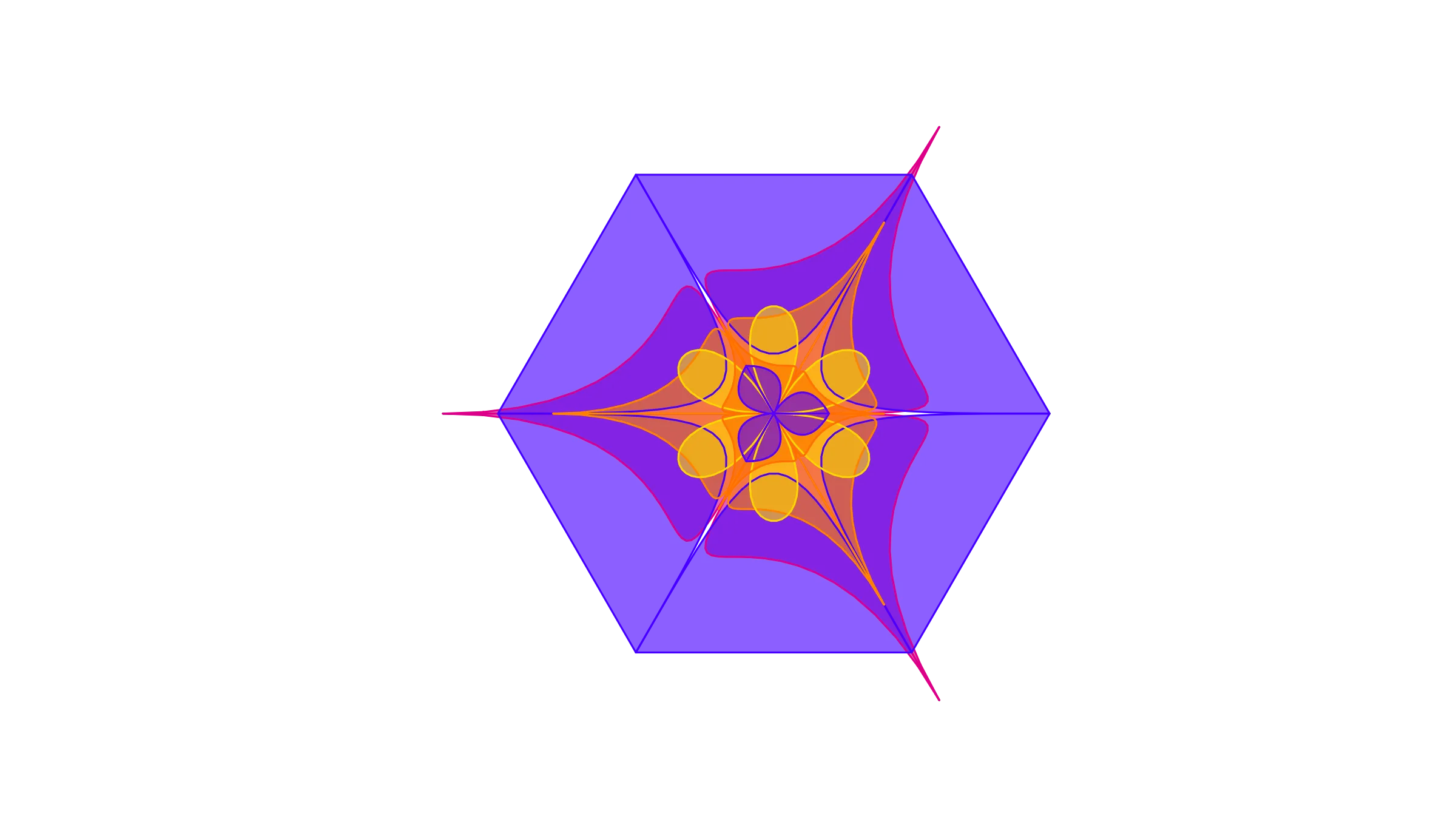 Galatea Effect