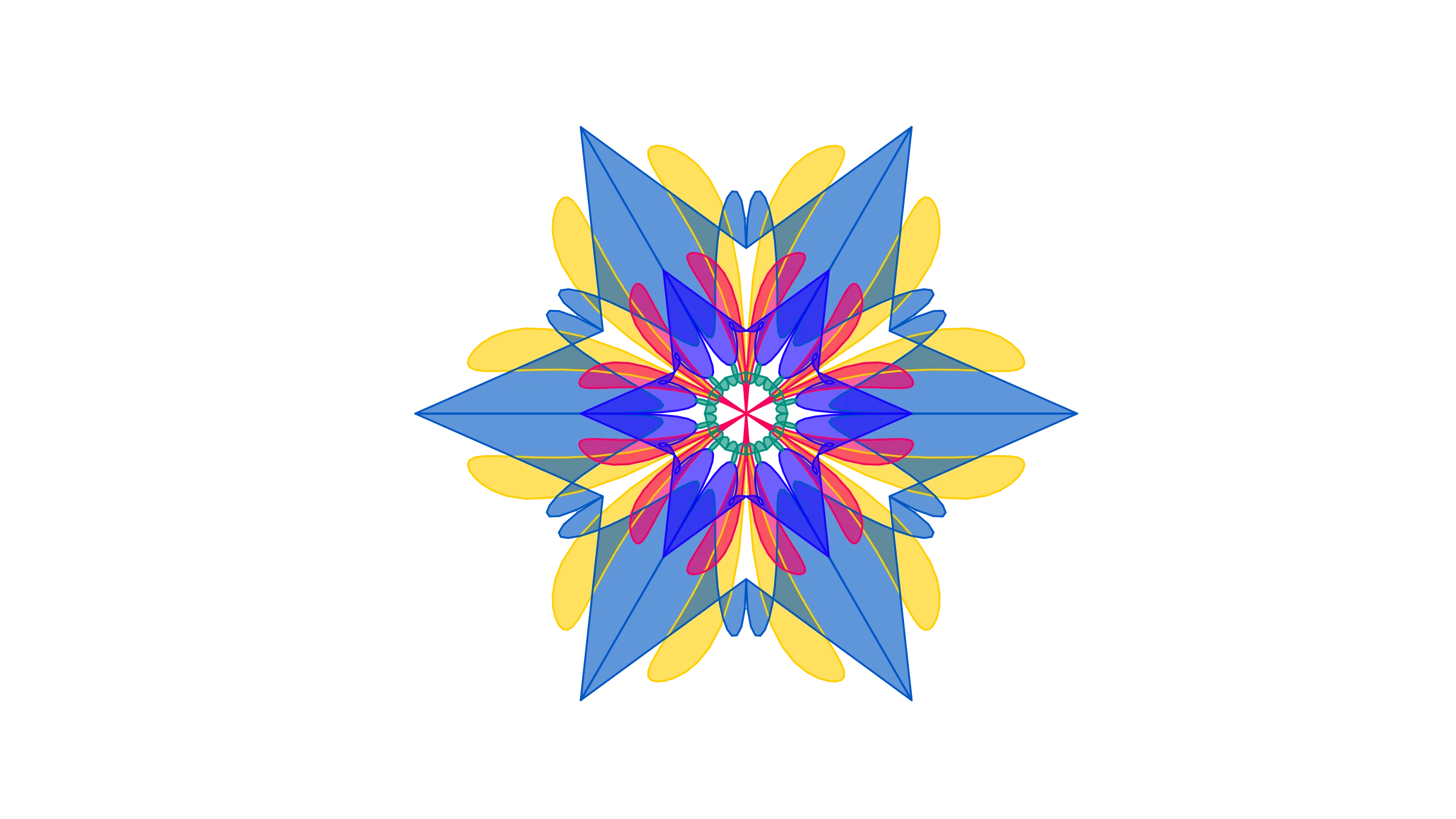 Gradient Thinking