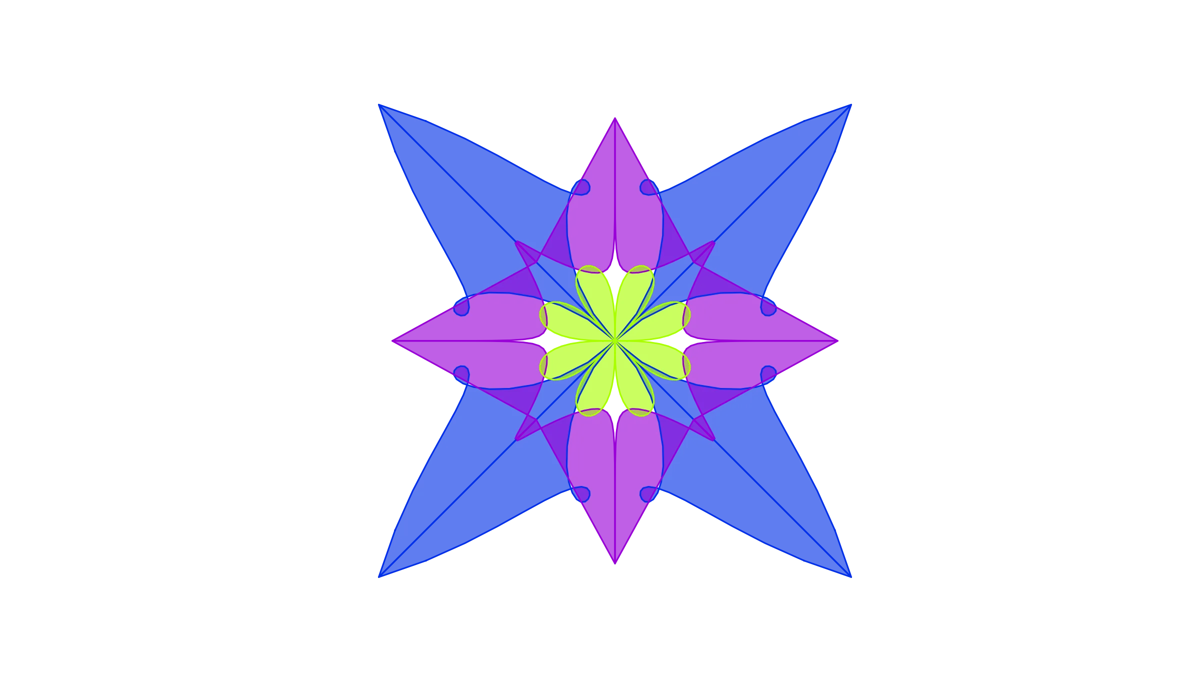 Hedgehog Concept