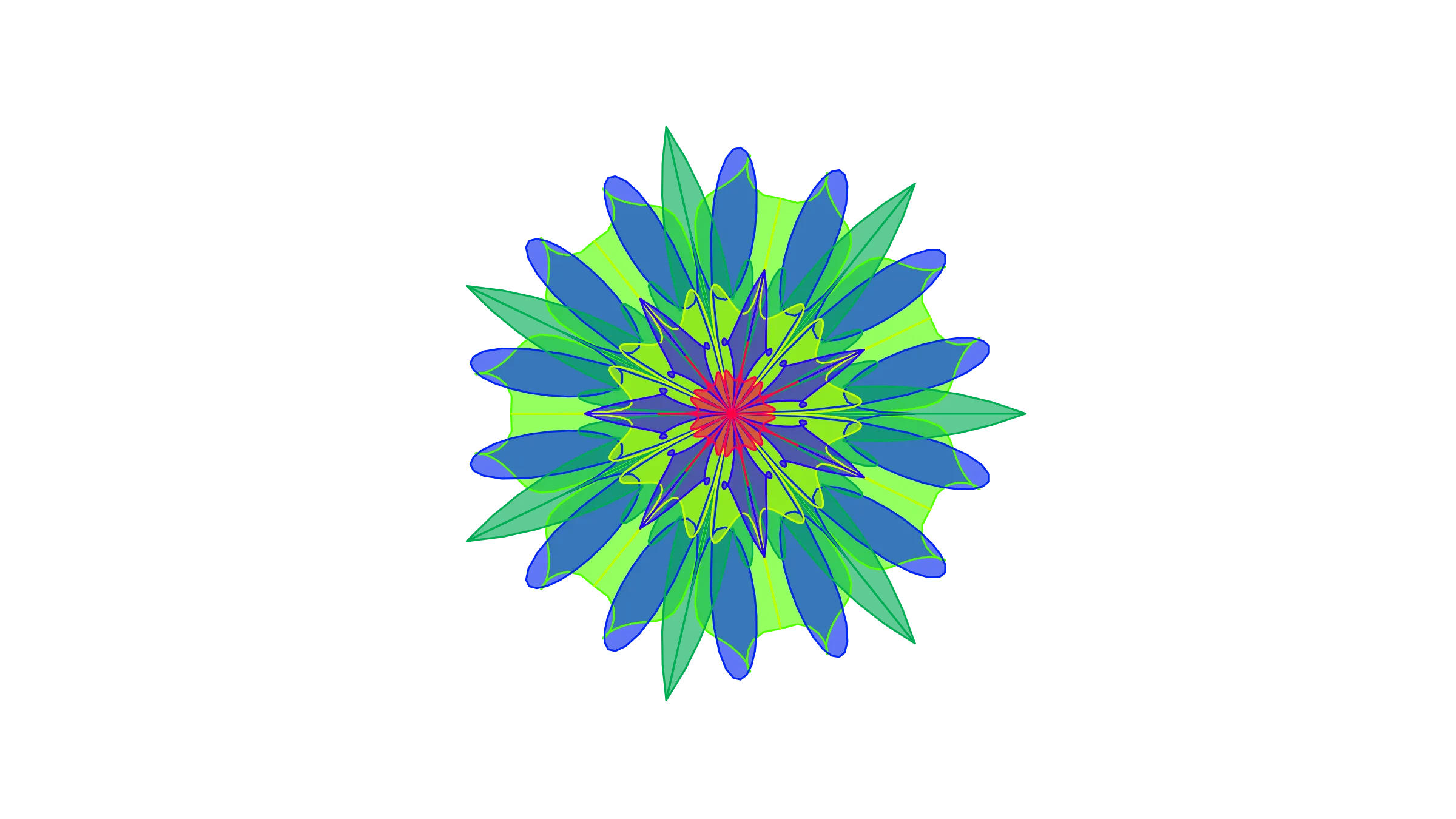 Hindsight Bias