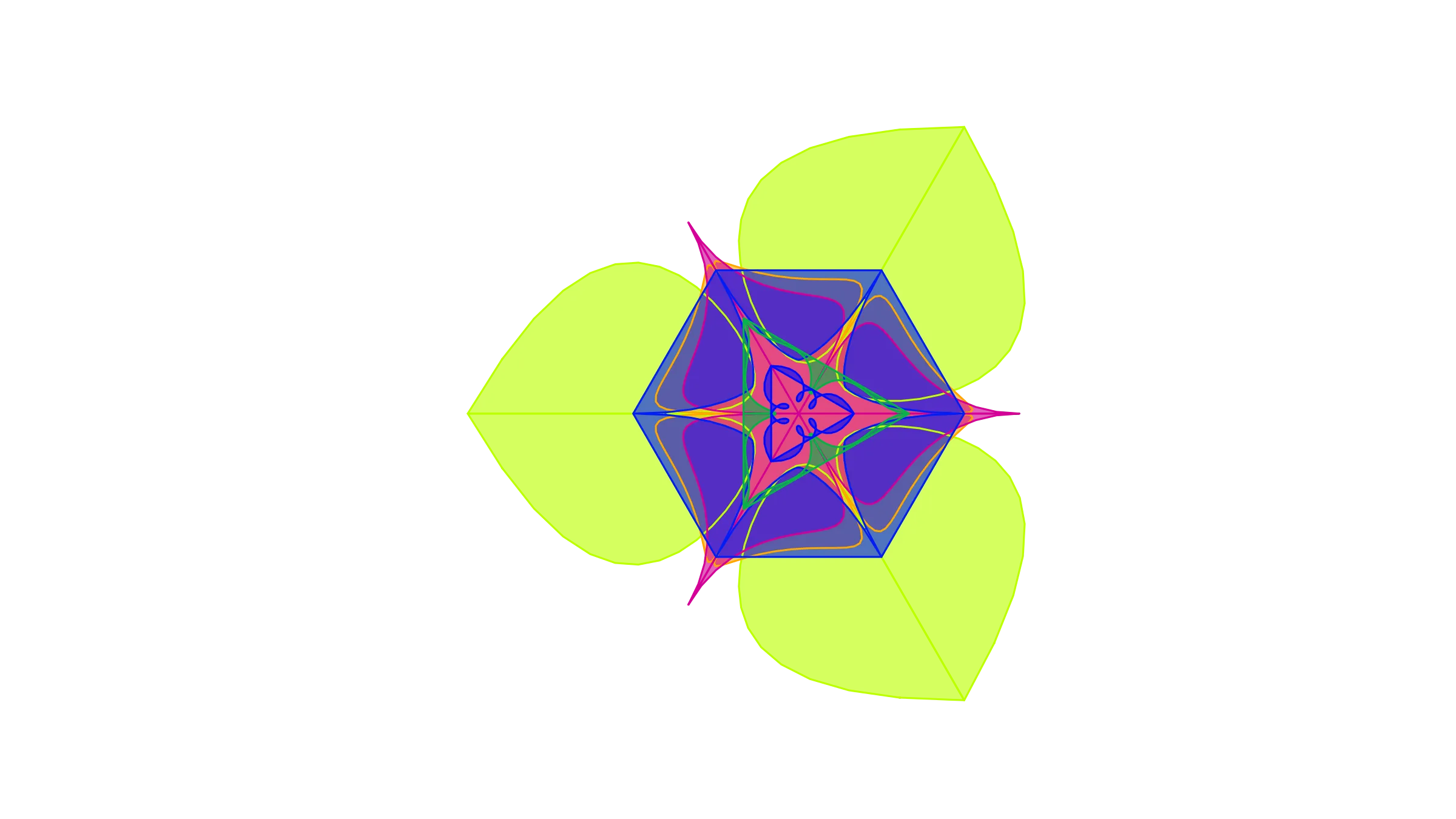 Ibotta Business Model