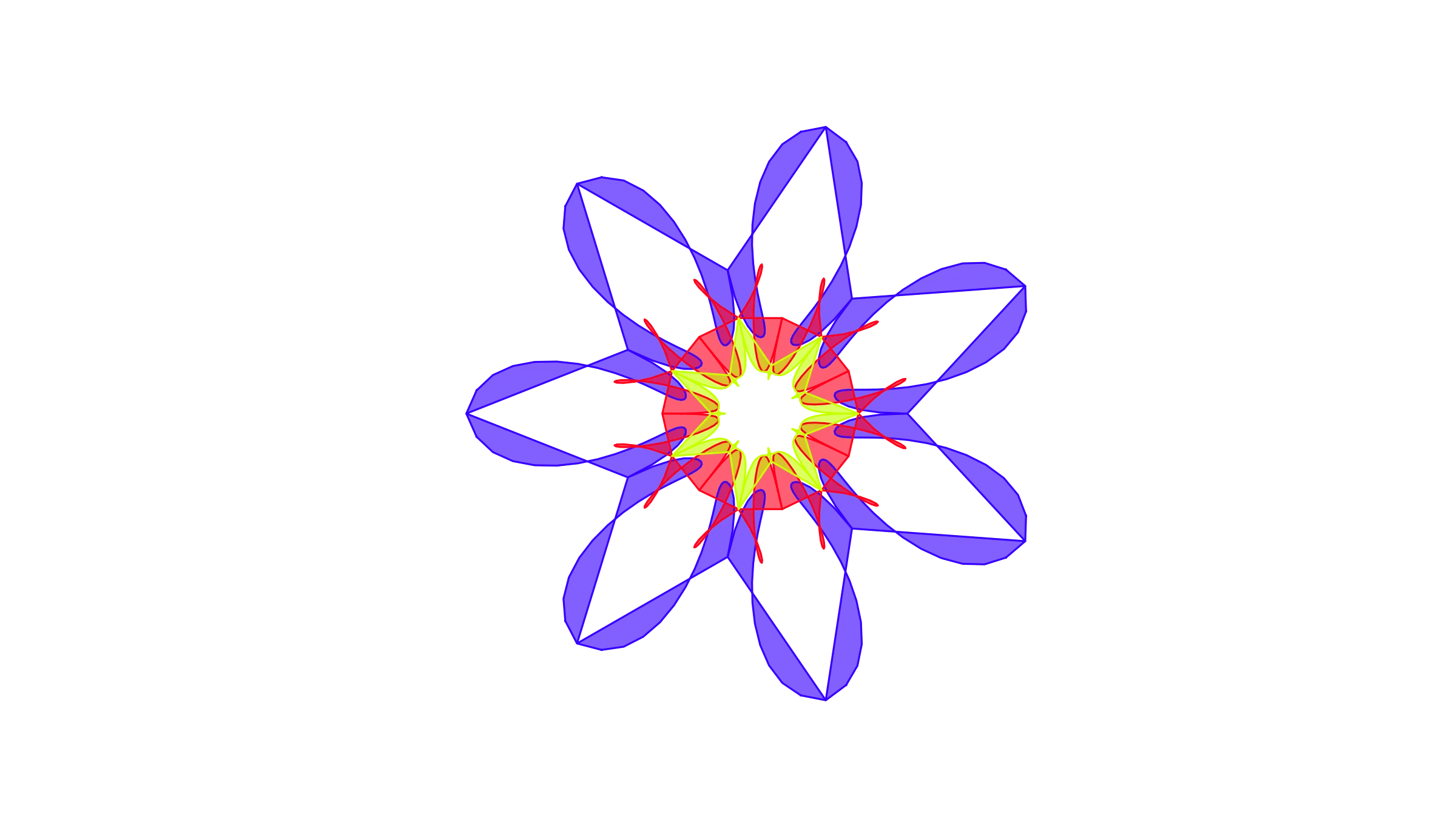 Industry Analysis: Industrial Equipment Rental