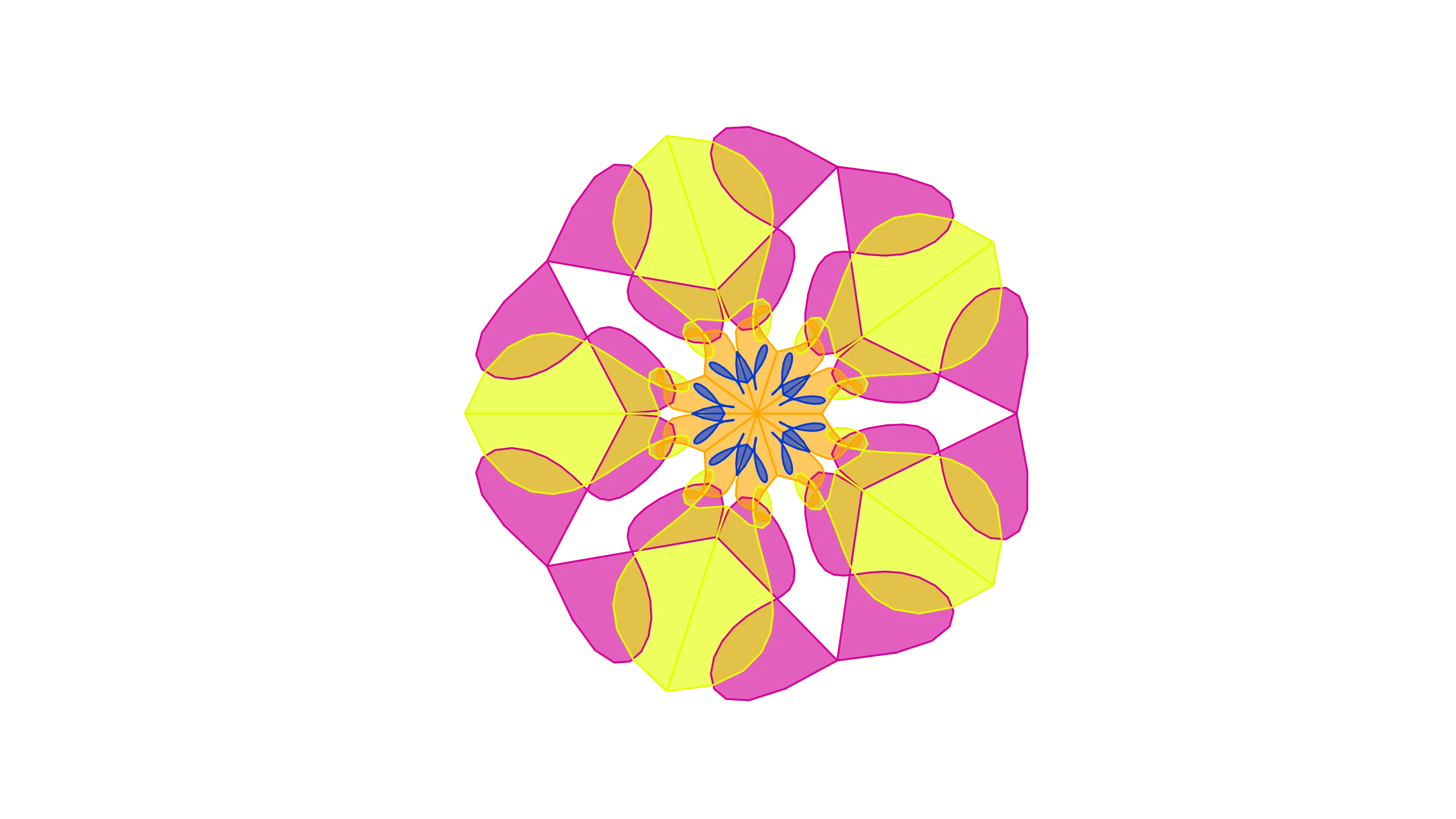 Innovator's DNA