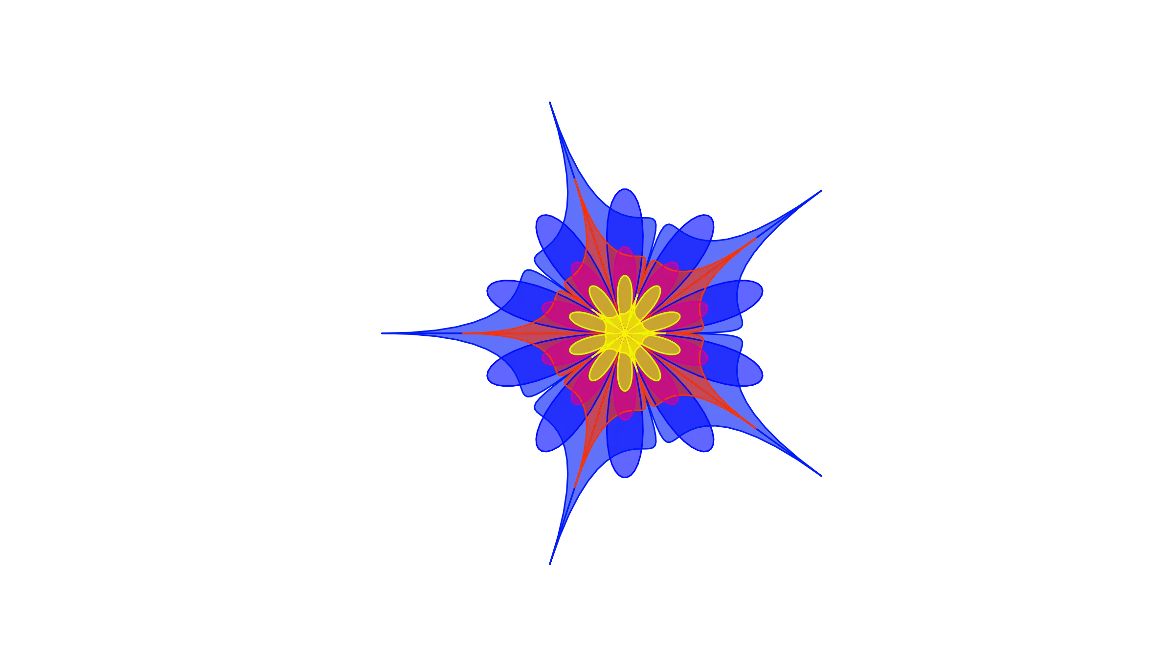 Jevons Paradox