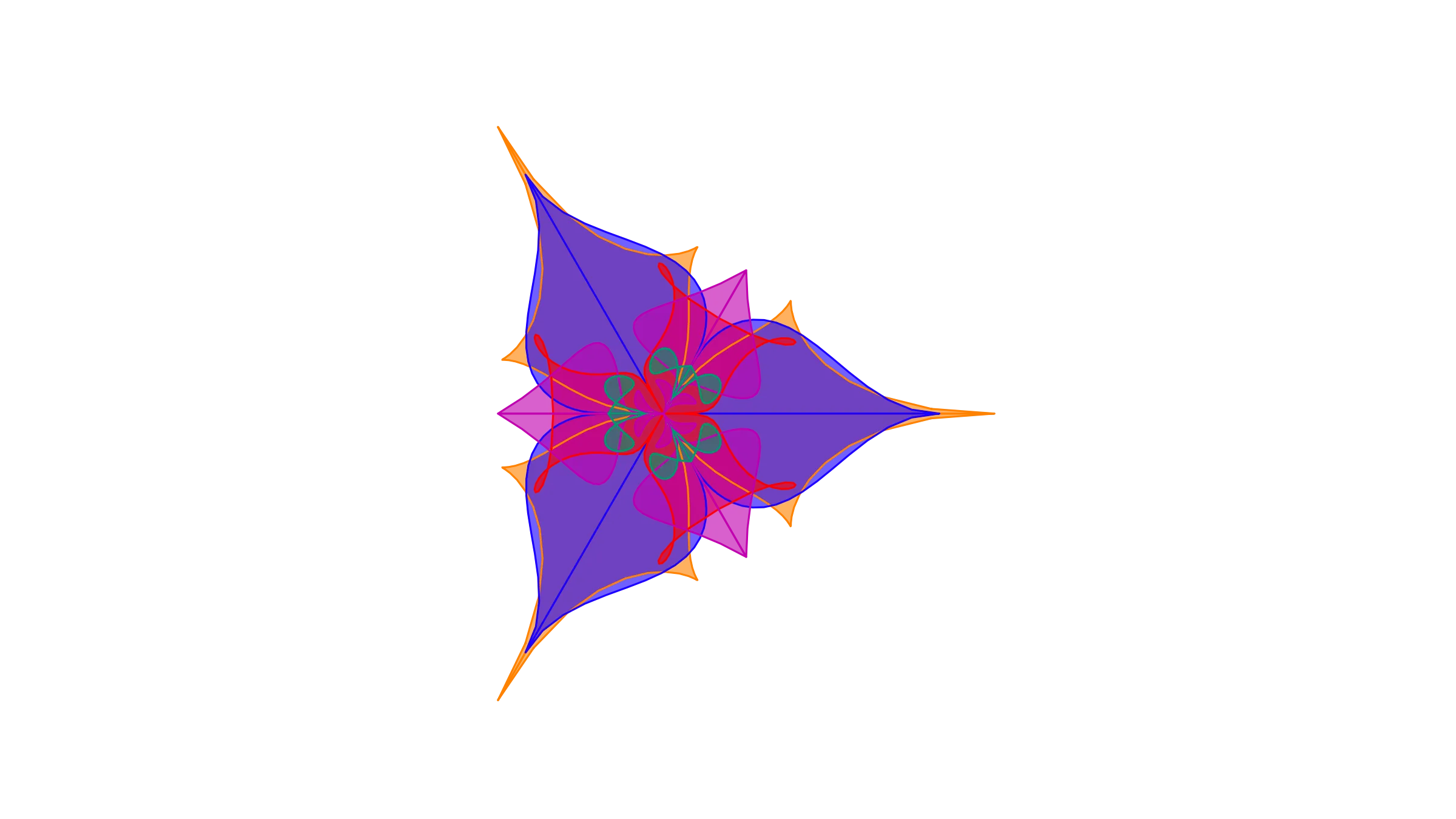 KISS Principle