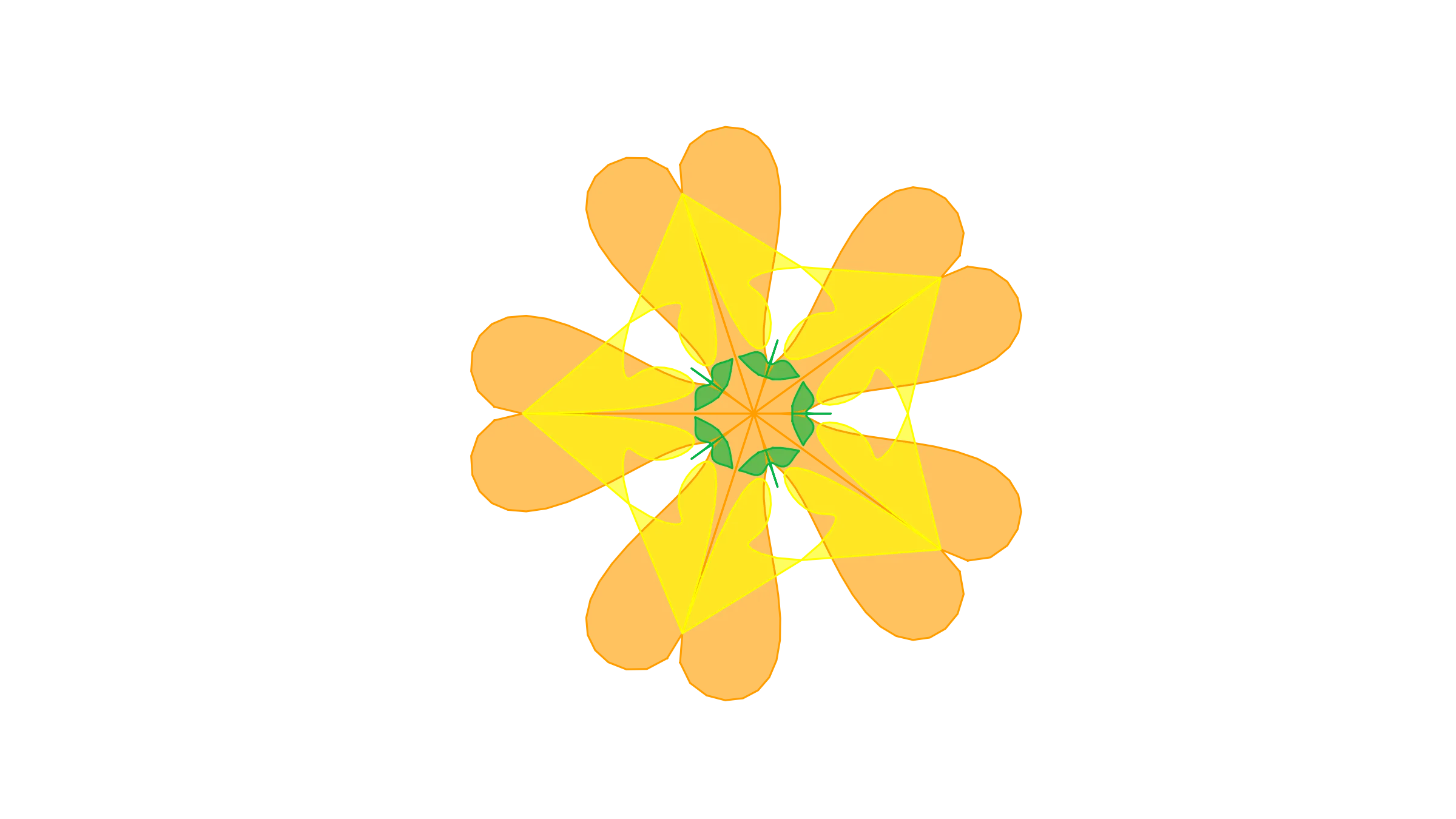 LAER Model