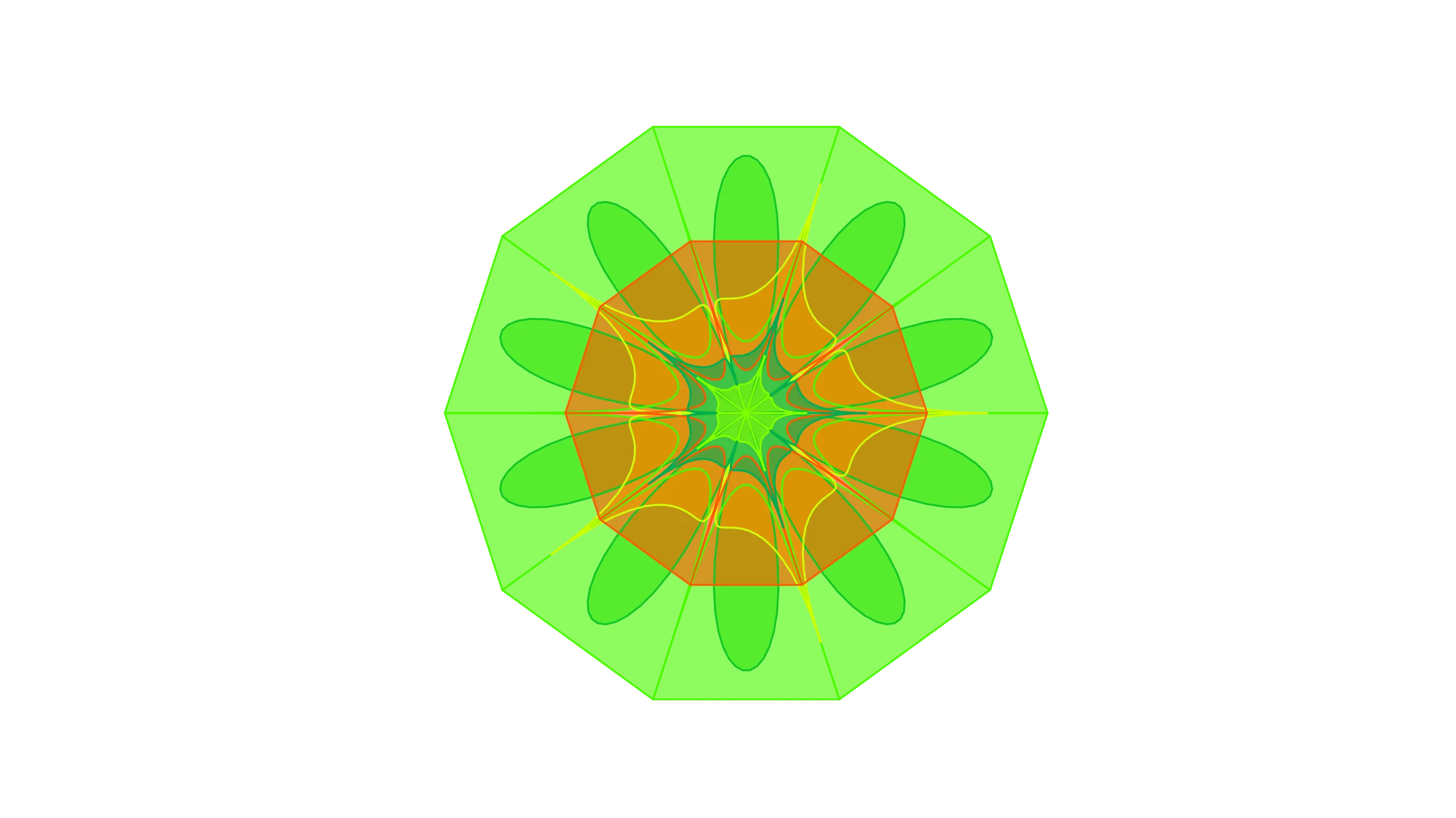 Law of Large Numbers