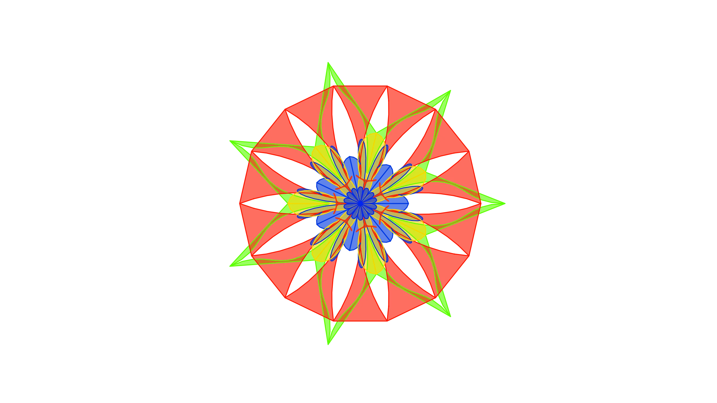 Little's Law
