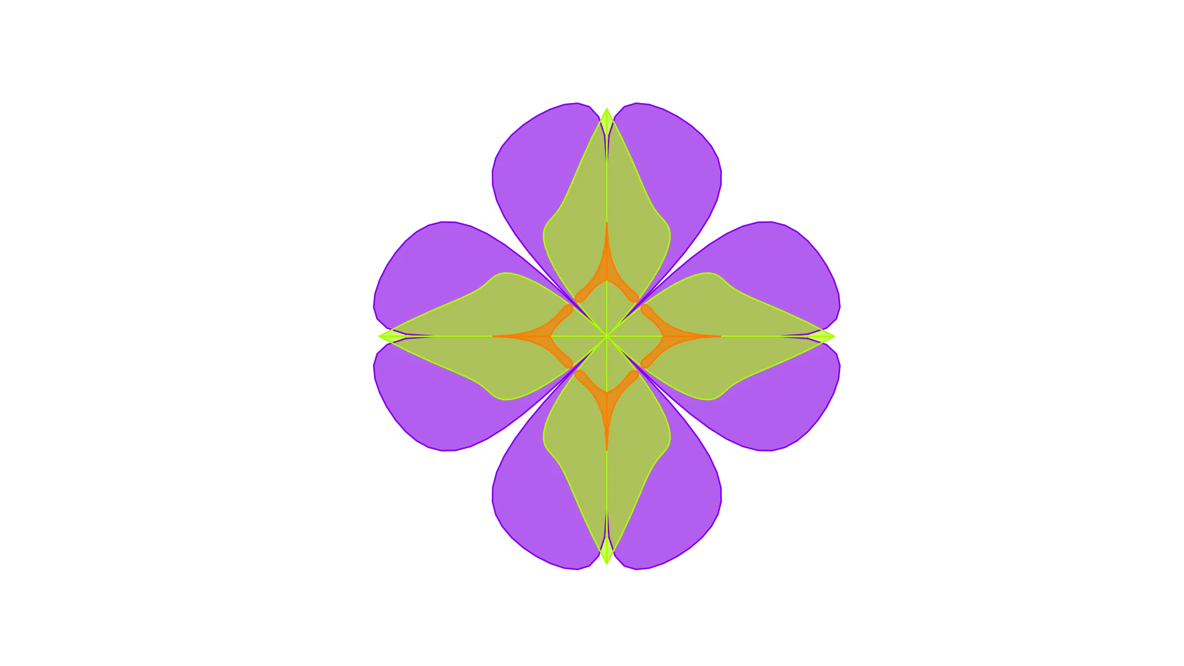 MECE Framework