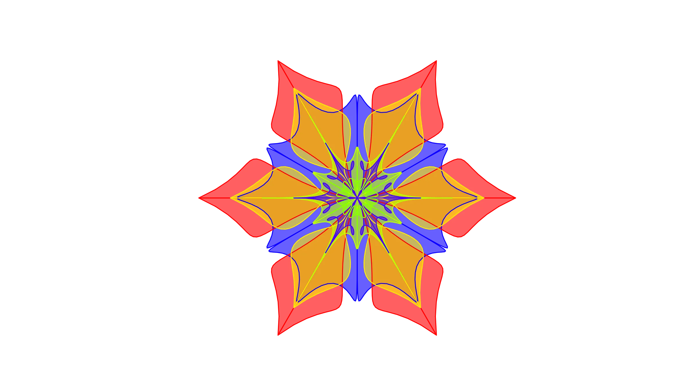 Matthew Effect