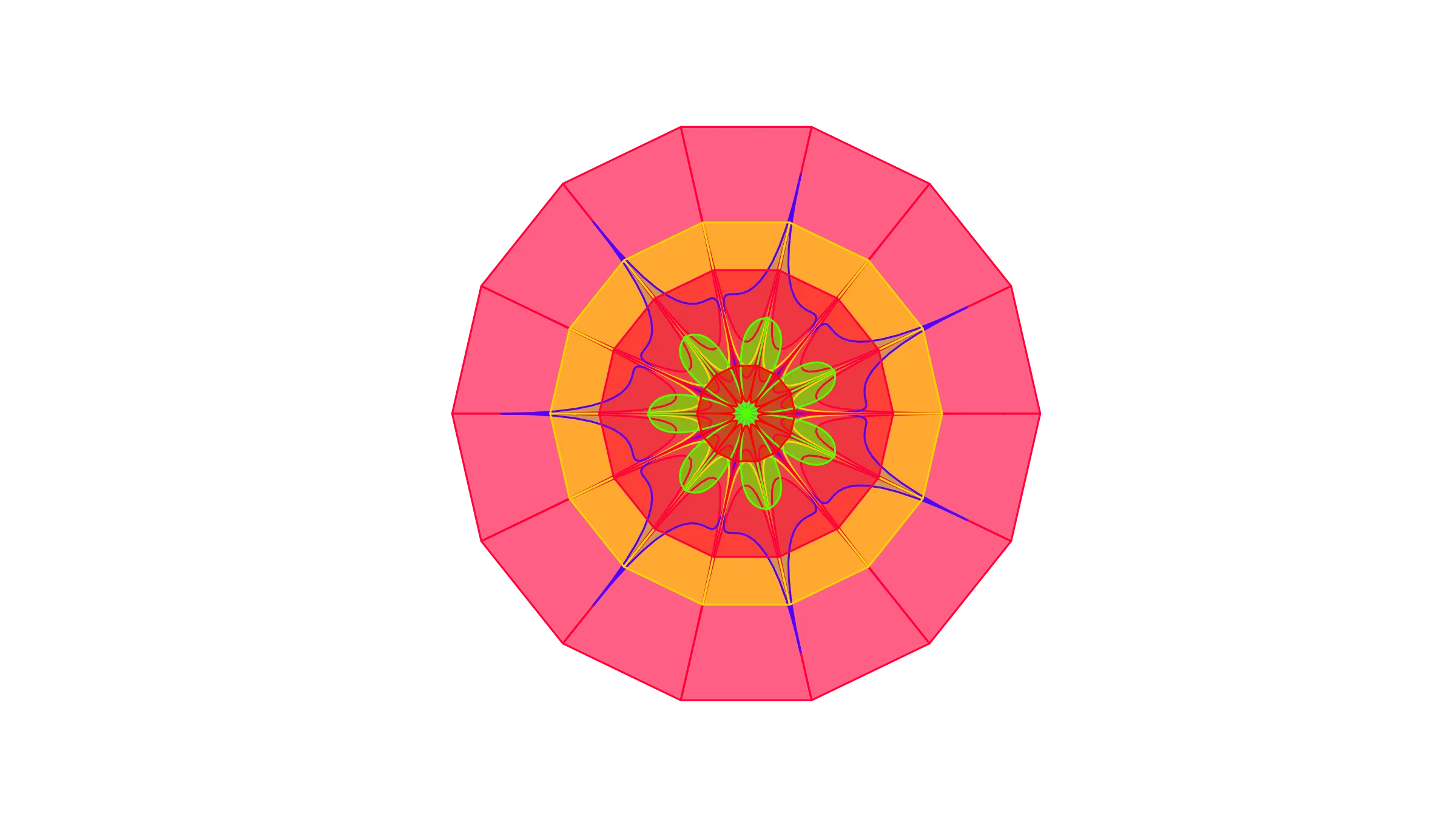 Miller's Law