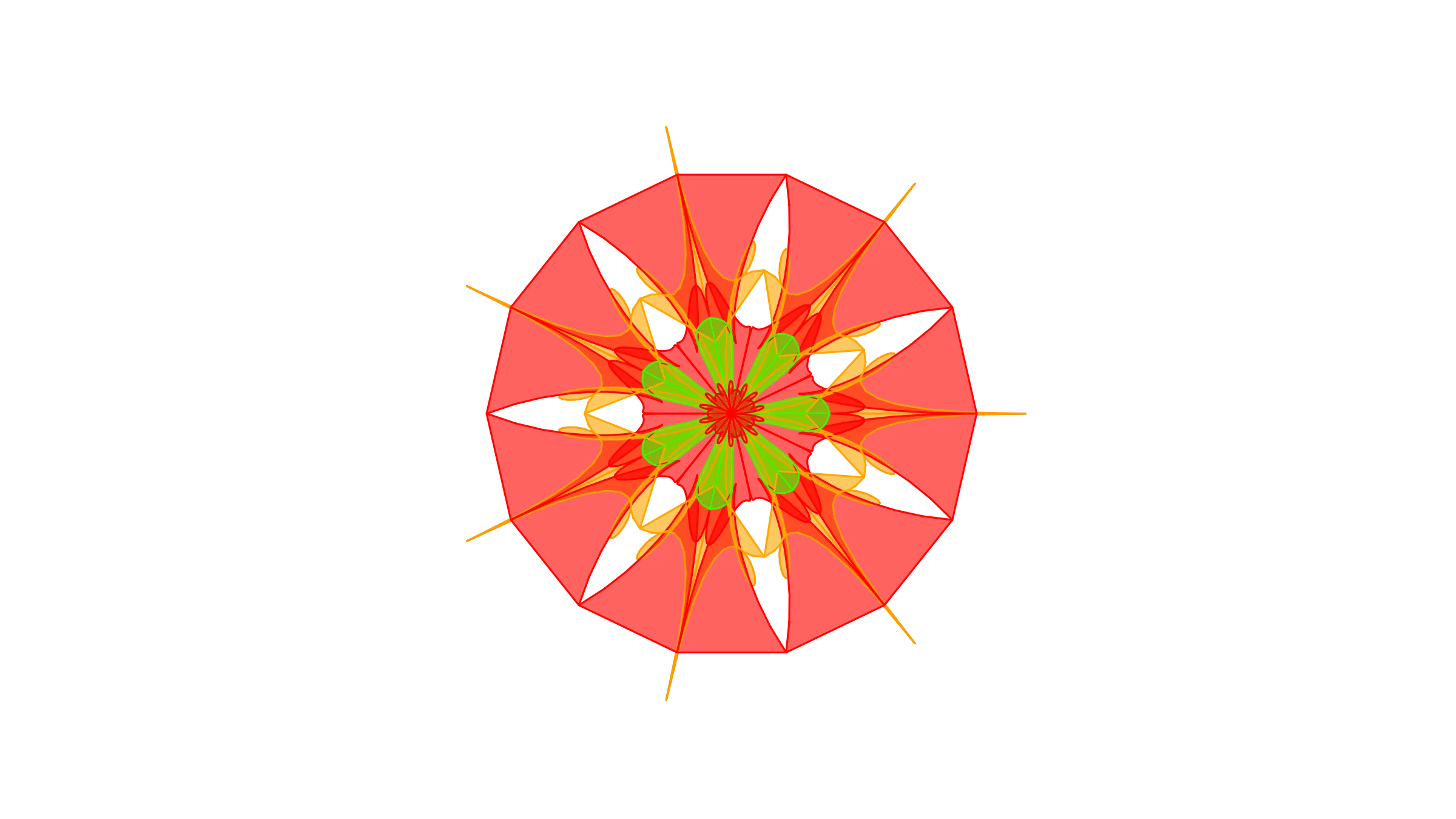 Negativity Bias