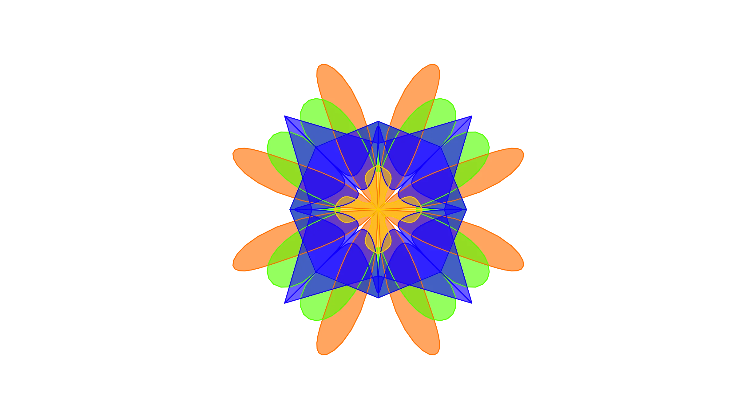 POCD Framework