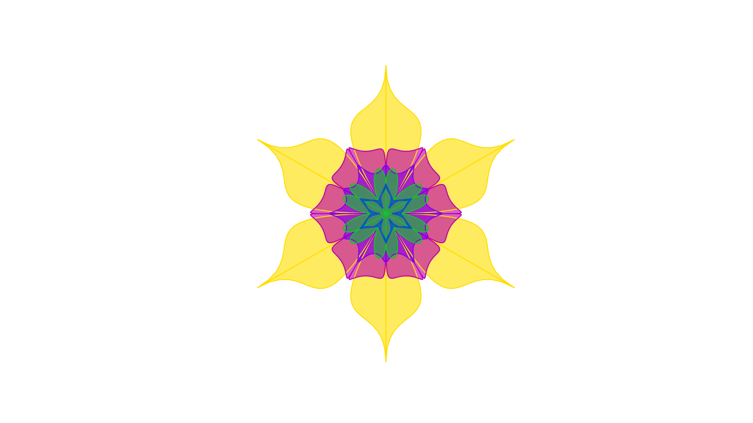 Partnership Priority Framework