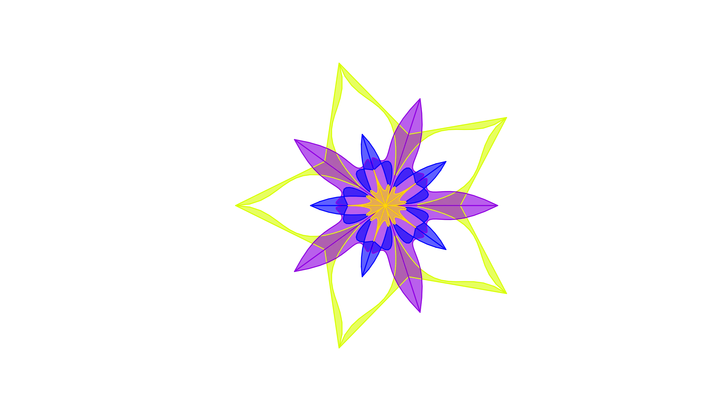 Path Dependence