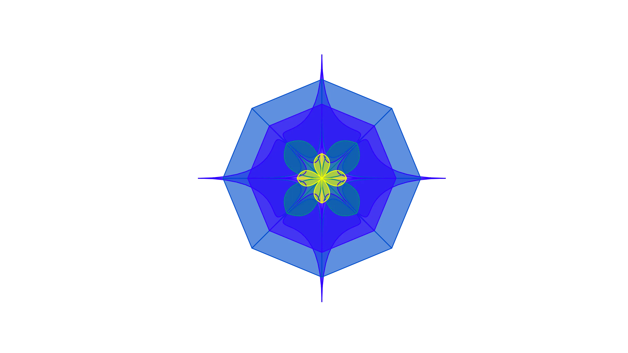 Porter's Five Forces Decoded
