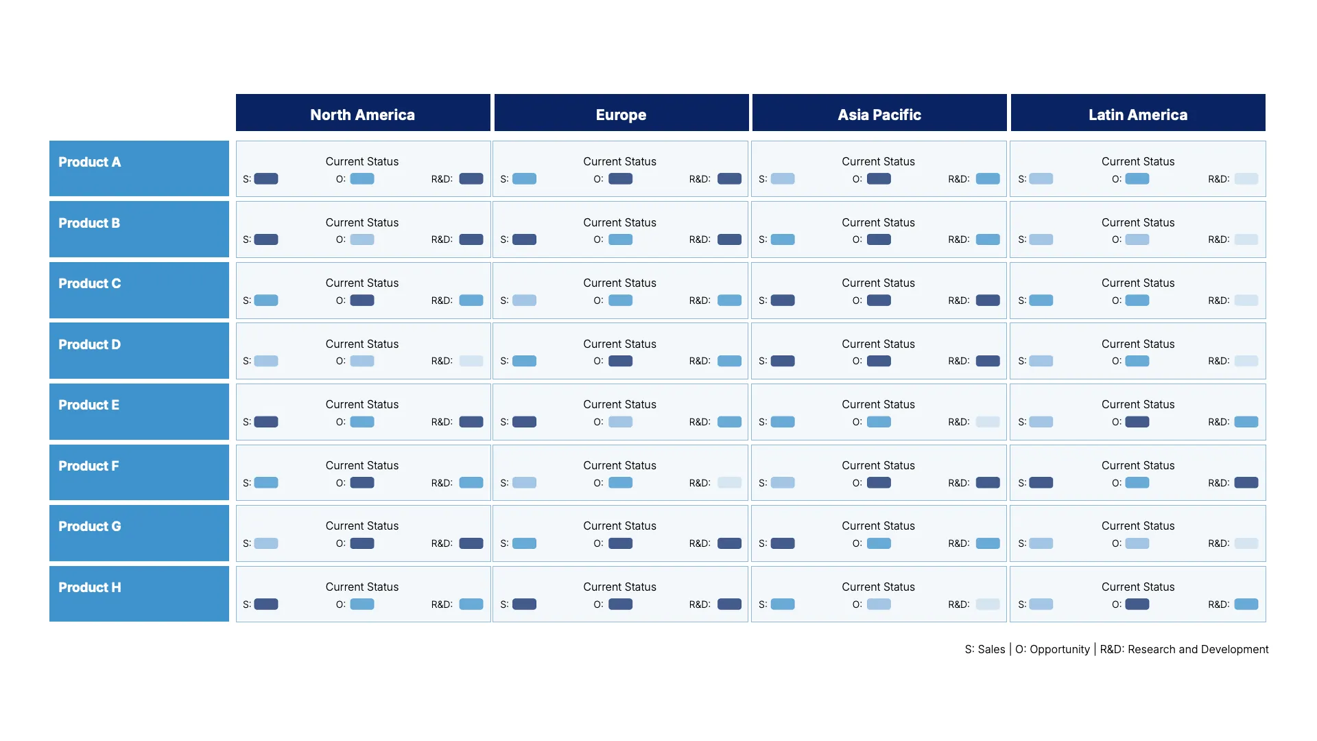Product Market Intelligence Visualization
