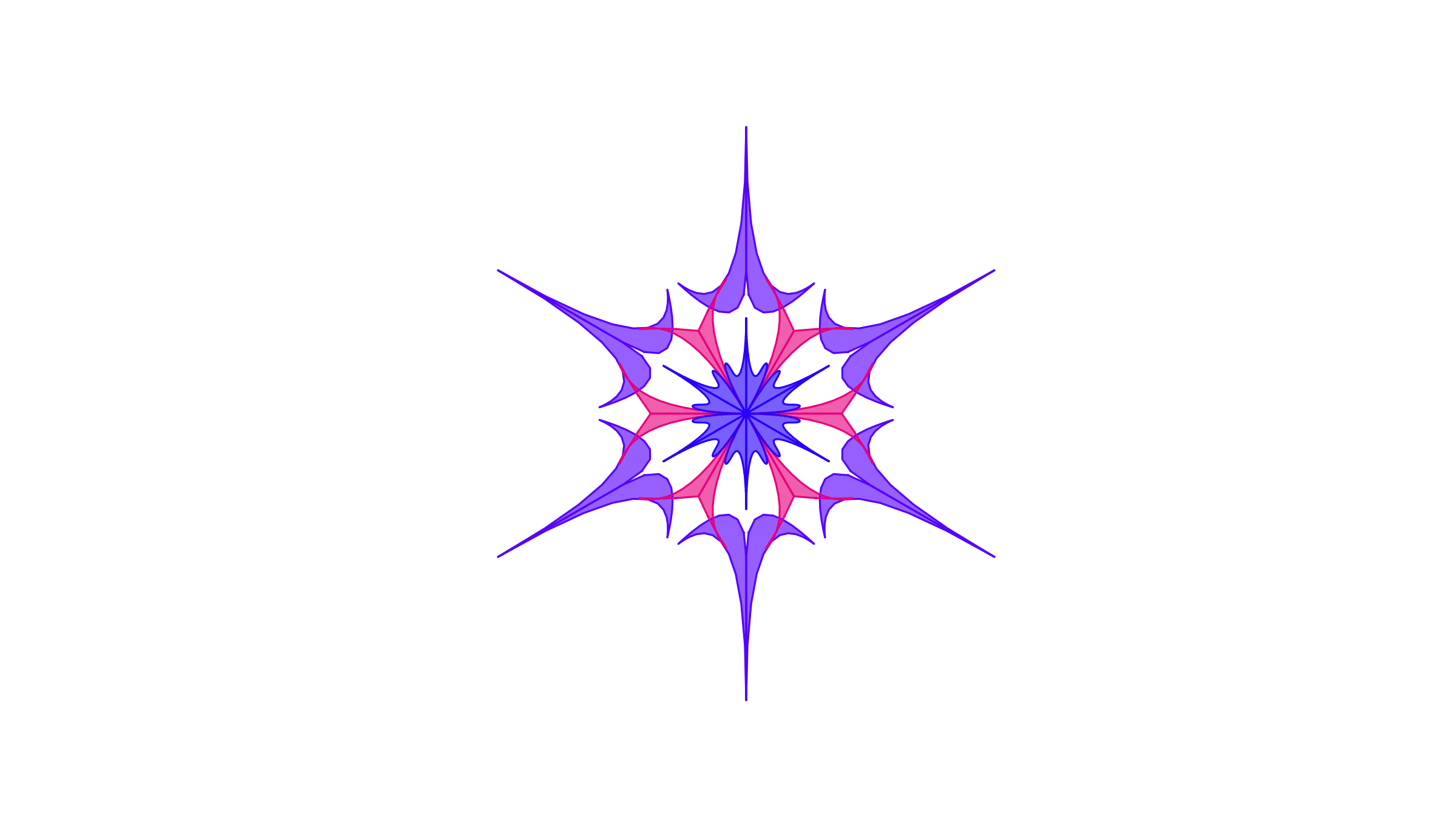 Proven Consulting Models