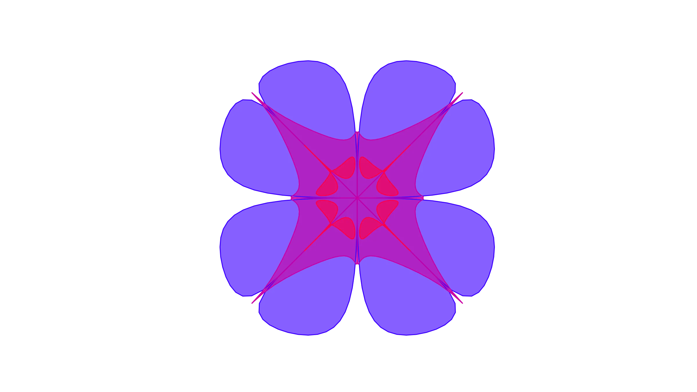 Push-Pull Model