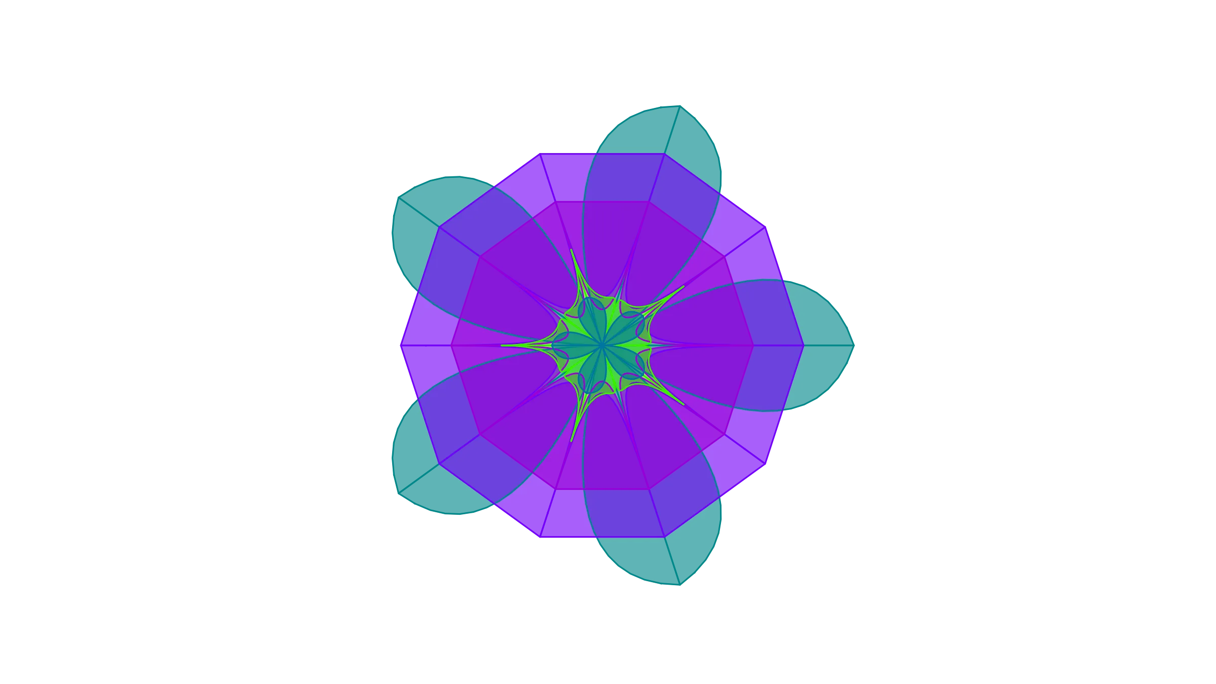 RASE Learning Design Model