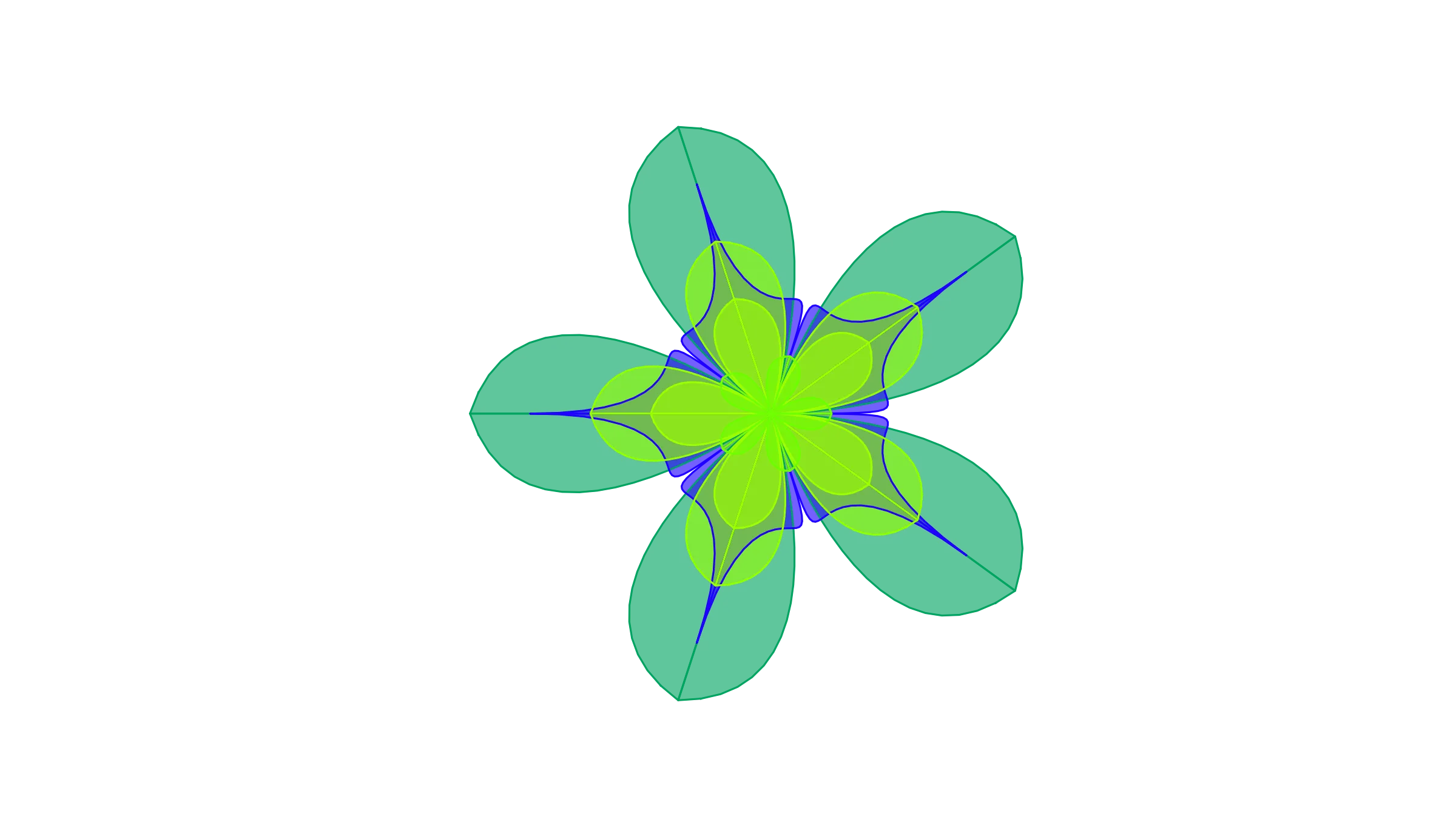 Reduce Network Dependence