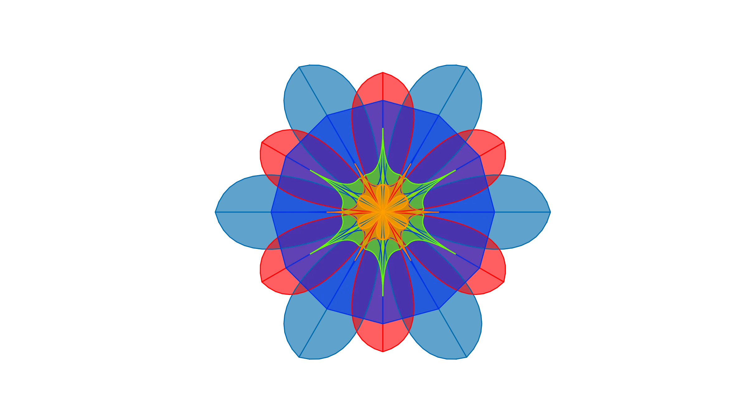 Representativeness Heuristic